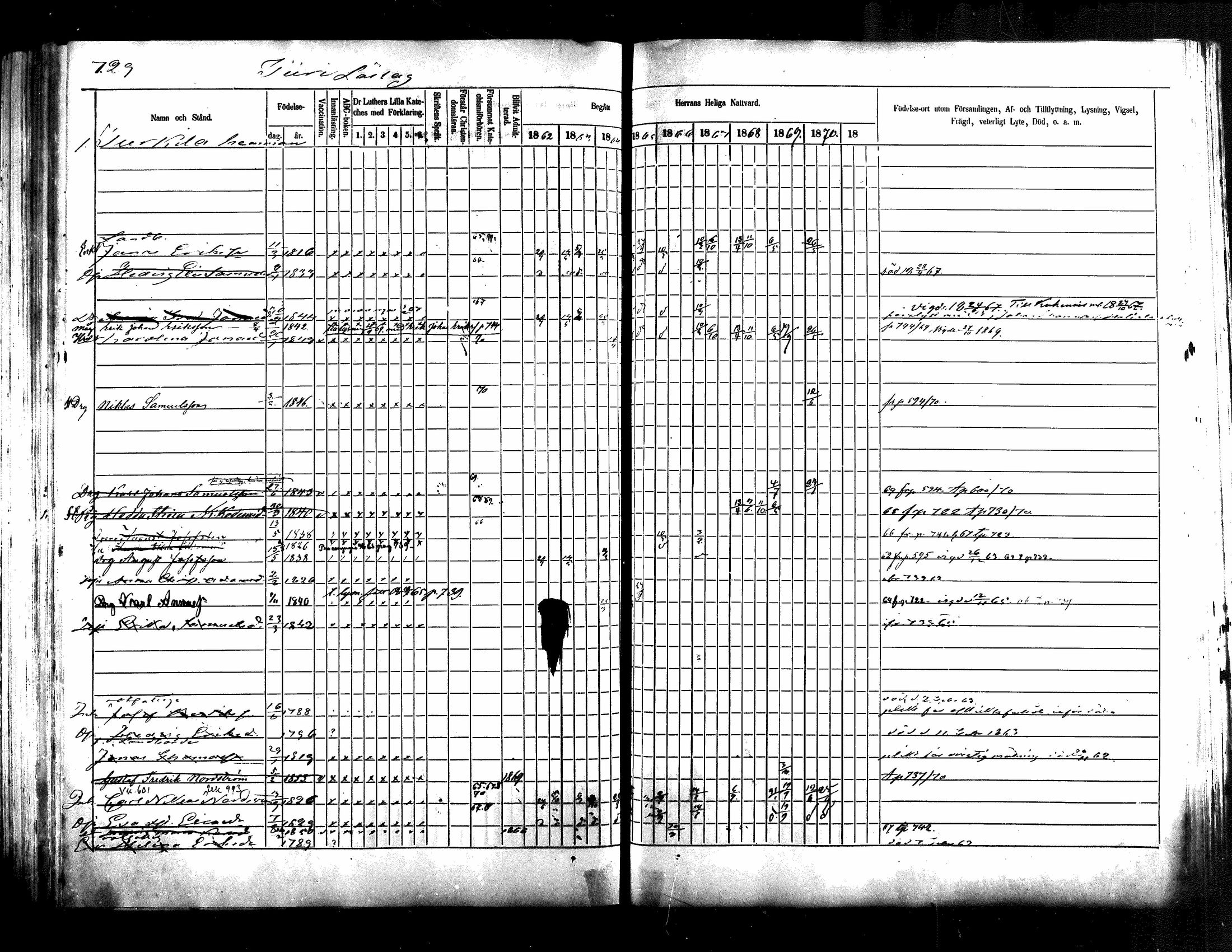 [ ../kirjat/Kirkonkirjat/jamsa/rippikirja_1862-1873_mko62-74/kuvat/636.jpg ]