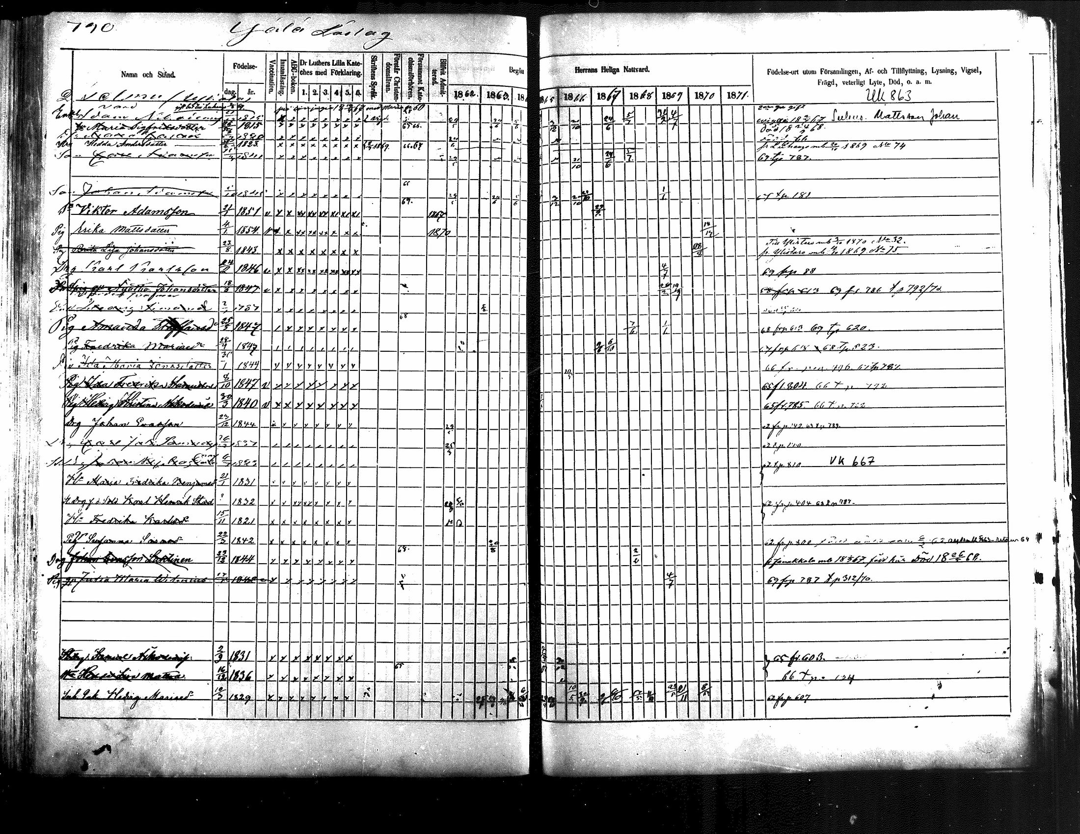 [ ../kirjat/Kirkonkirjat/jamsa/rippikirja_1862-1873_mko75-86/kuvat/22.jpg ]