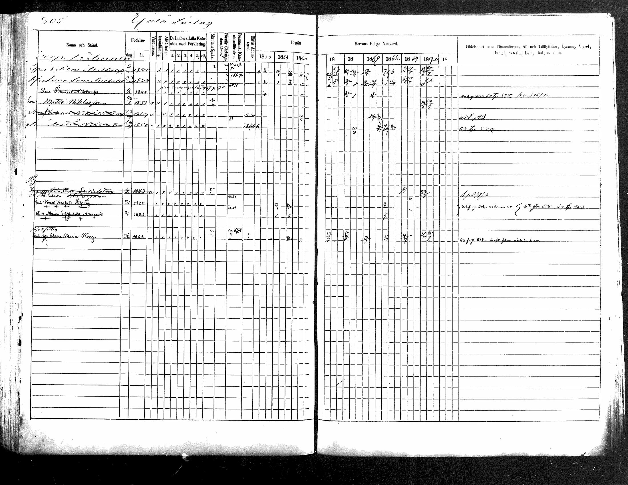 [ ../kirjat/Kirkonkirjat/jamsa/rippikirja_1862-1873_mko75-86/kuvat/36.jpg ]