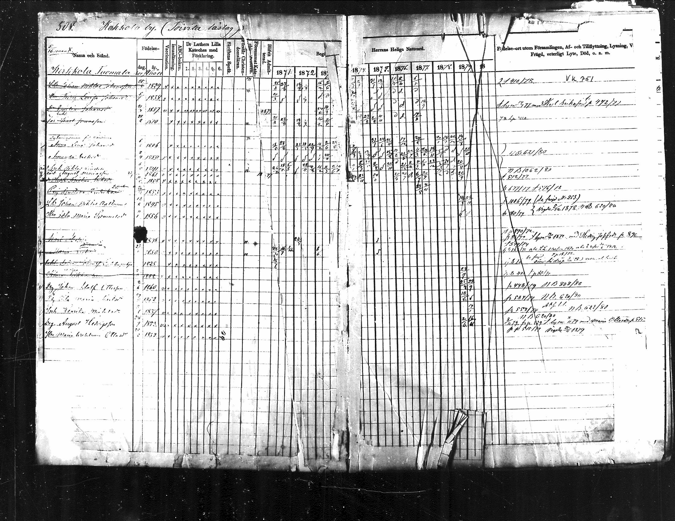 [ ../kirjat/Kirkonkirjat/jamsa/rippikirja_1871-1880_mko103-119/kuvat/1.jpg ]