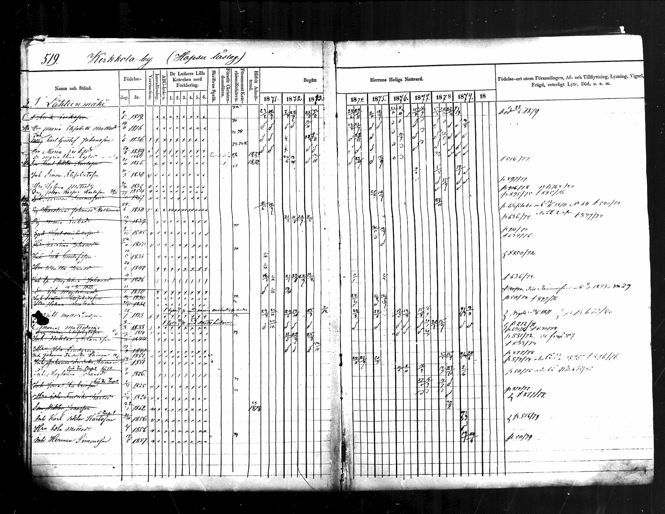 [ ../kirjat/Kirkonkirjat/jamsa/rippikirja_1871-1880_mko103-119/kuvat/11.jpg ]