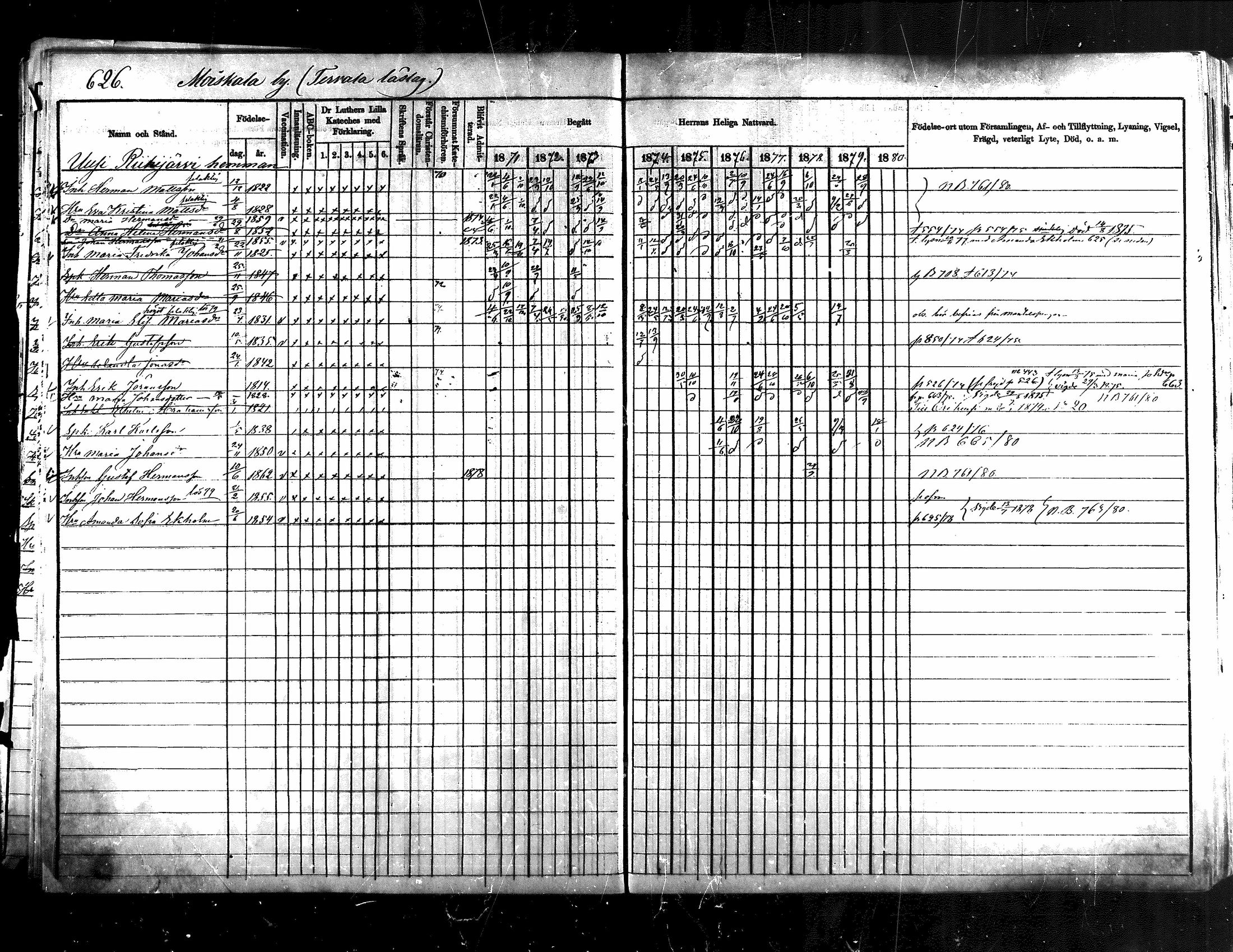 [ ../kirjat/Kirkonkirjat/jamsa/rippikirja_1871-1880_mko103-119/kuvat/117.jpg ]