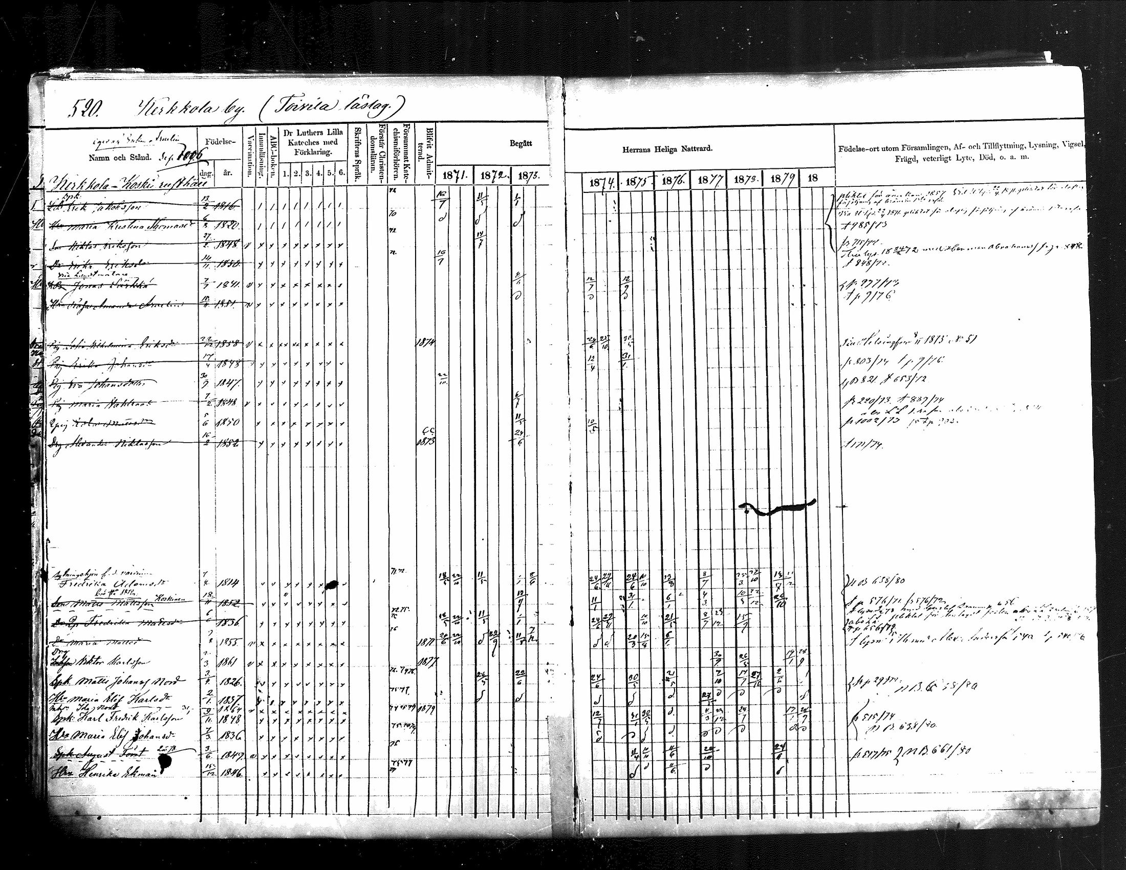 [ ../kirjat/Kirkonkirjat/jamsa/rippikirja_1871-1880_mko103-119/kuvat/12.jpg ]