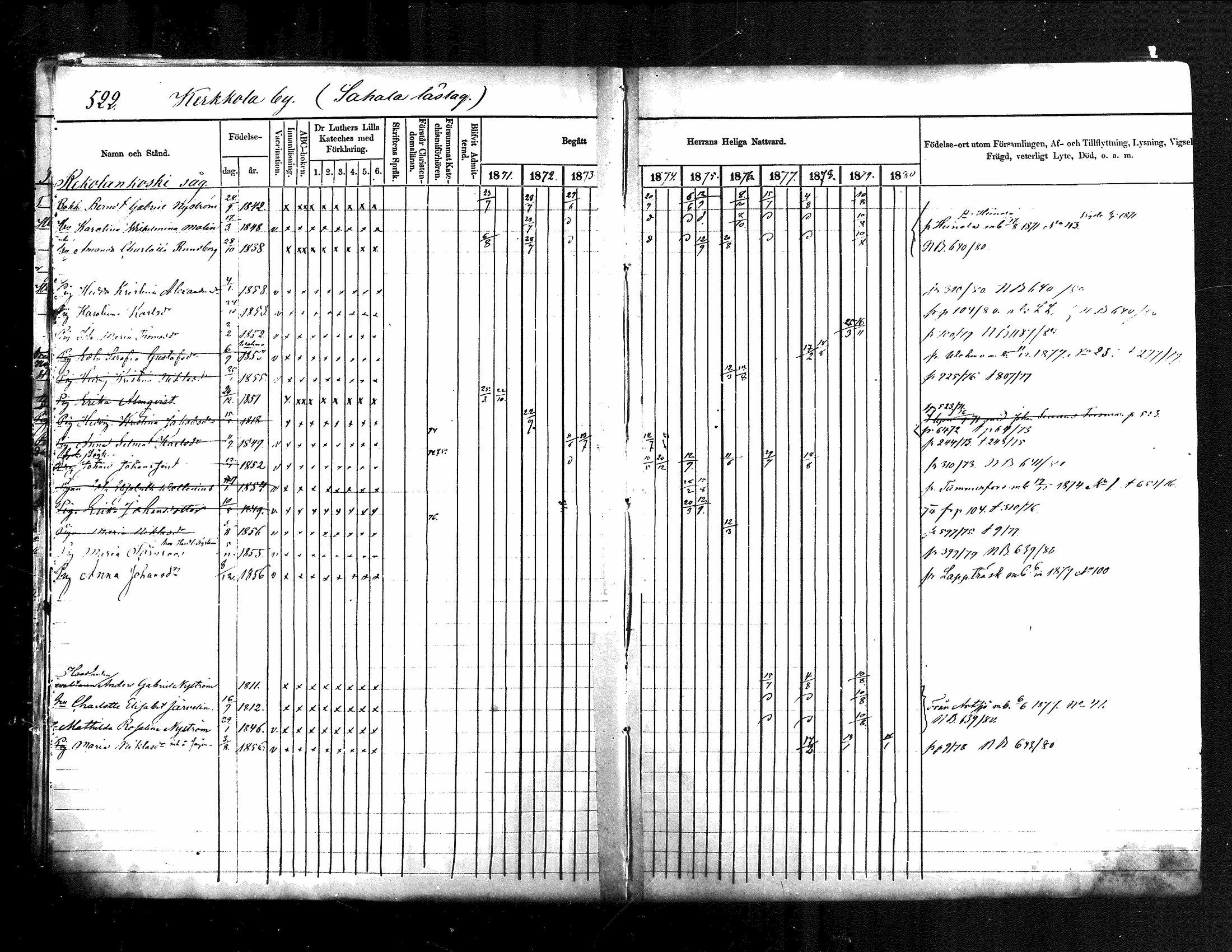 [ ../kirjat/Kirkonkirjat/jamsa/rippikirja_1871-1880_mko103-119/kuvat/14.jpg ]