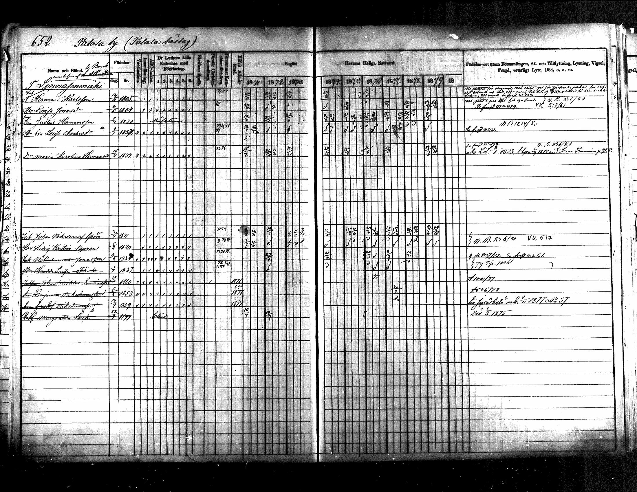 [ ../kirjat/Kirkonkirjat/jamsa/rippikirja_1871-1880_mko103-119/kuvat/141.jpg ]