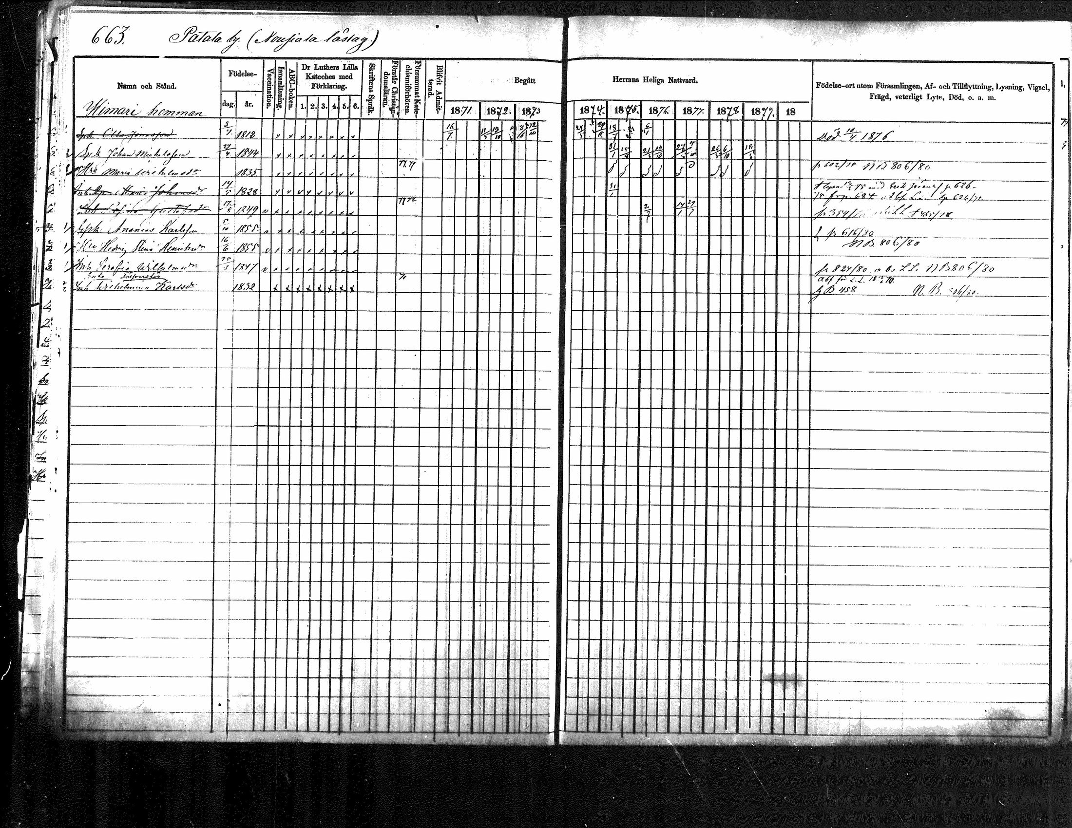 [ ../kirjat/Kirkonkirjat/jamsa/rippikirja_1871-1880_mko103-119/kuvat/152.jpg ]