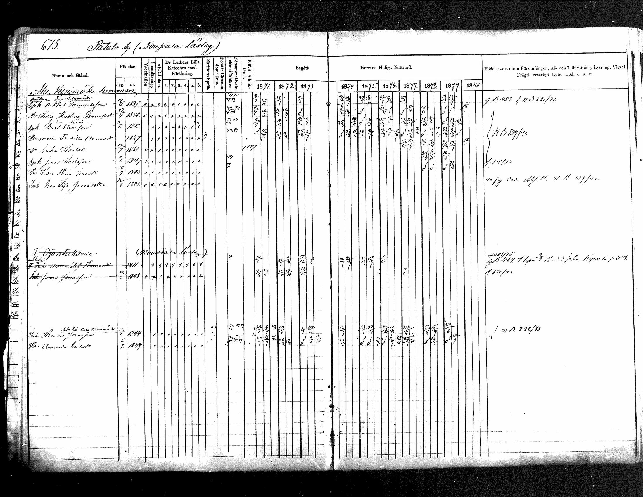 [ ../kirjat/Kirkonkirjat/jamsa/rippikirja_1871-1880_mko103-119/kuvat/162.jpg ]