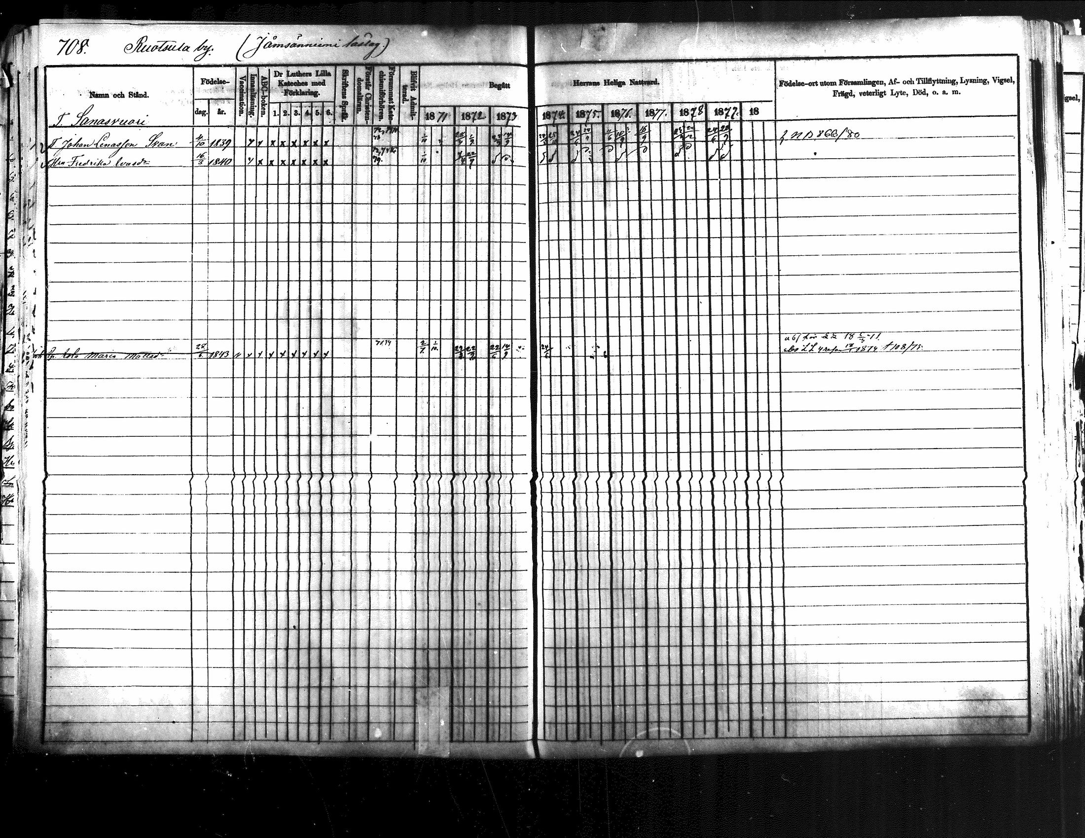 [ ../kirjat/Kirkonkirjat/jamsa/rippikirja_1871-1880_mko103-119/kuvat/195.jpg ]