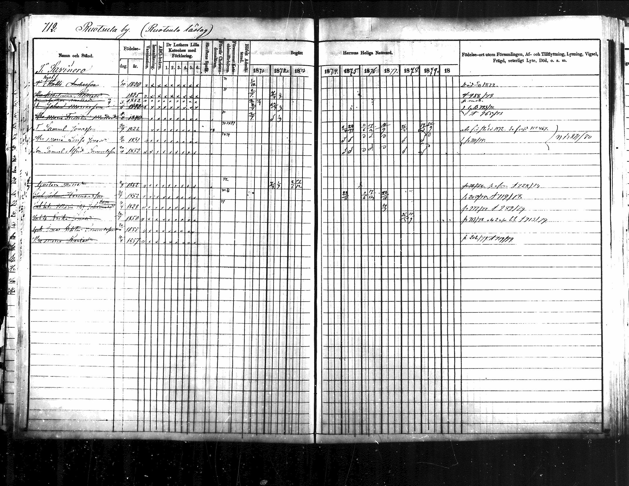 [ ../kirjat/Kirkonkirjat/jamsa/rippikirja_1871-1880_mko103-119/kuvat/199.jpg ]