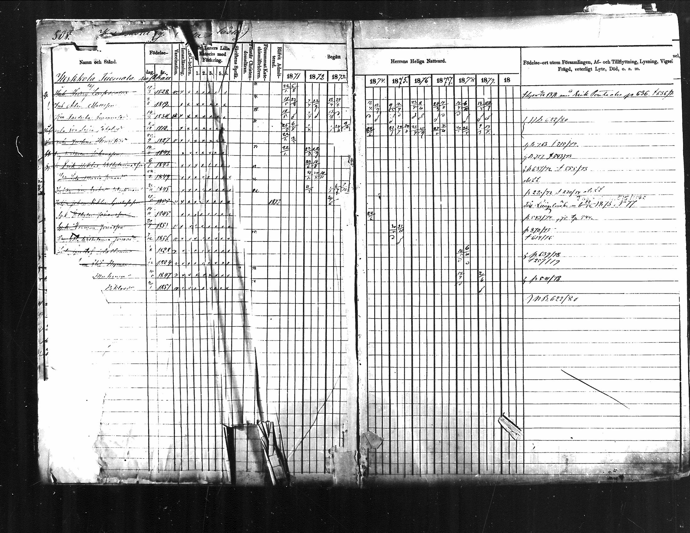 [ ../kirjat/Kirkonkirjat/jamsa/rippikirja_1871-1880_mko103-119/kuvat/2.jpg ]