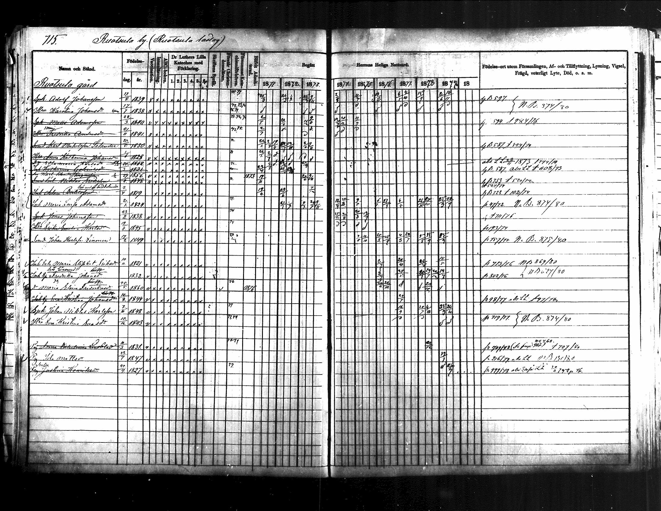 [ ../kirjat/Kirkonkirjat/jamsa/rippikirja_1871-1880_mko103-119/kuvat/202.jpg ]
