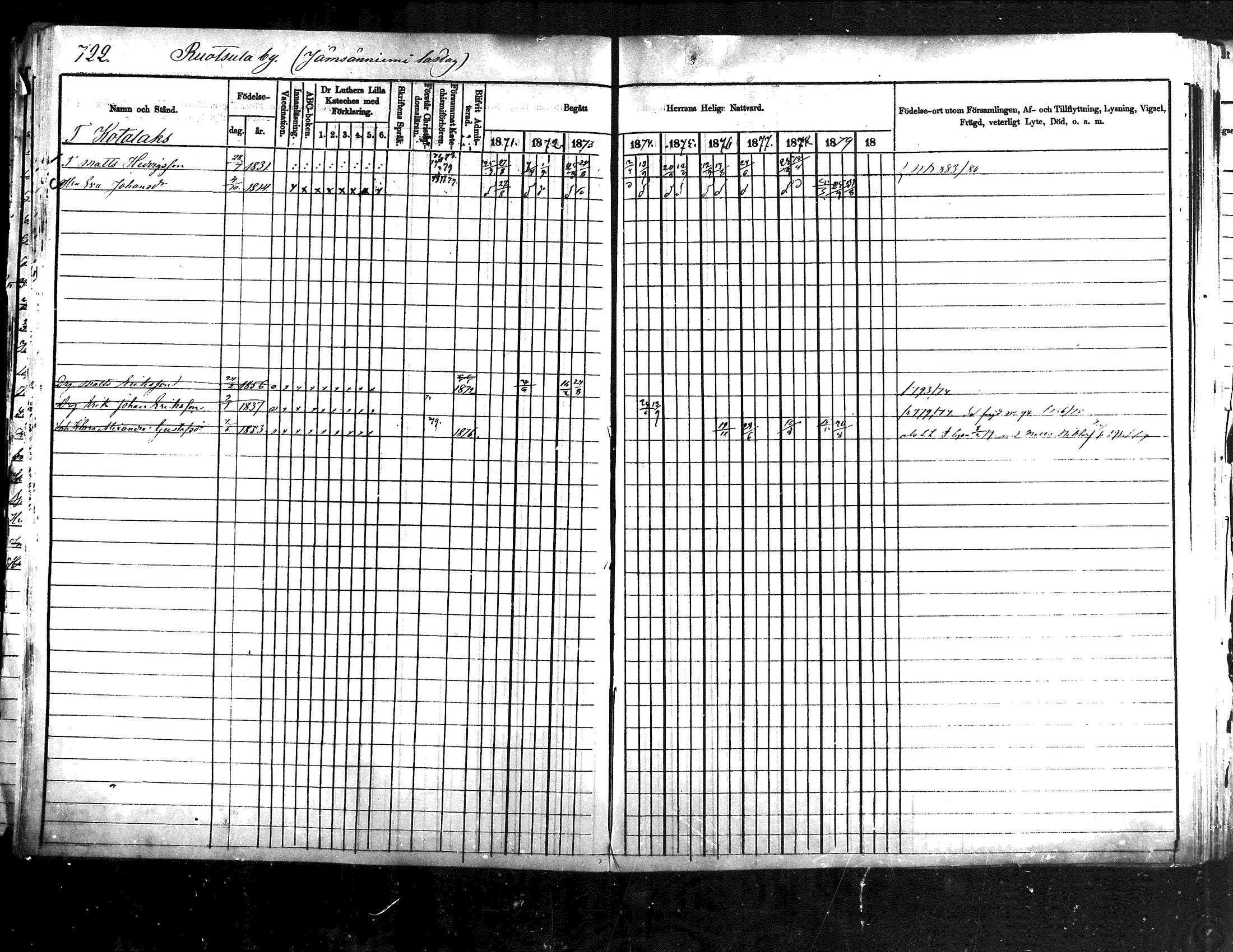 [ ../kirjat/Kirkonkirjat/jamsa/rippikirja_1871-1880_mko103-119/kuvat/209.jpg ]