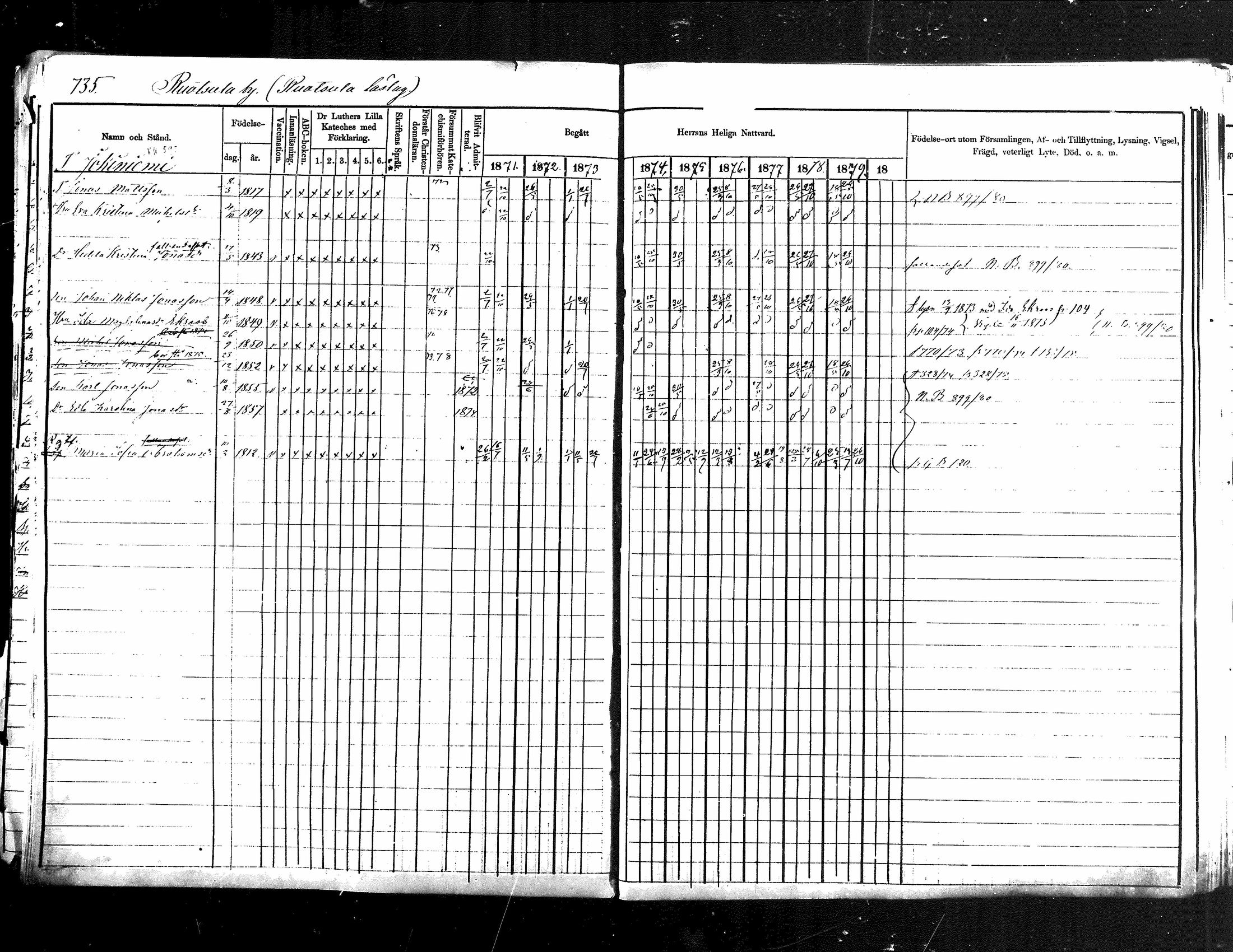 [ ../kirjat/Kirkonkirjat/jamsa/rippikirja_1871-1880_mko103-119/kuvat/222.jpg ]