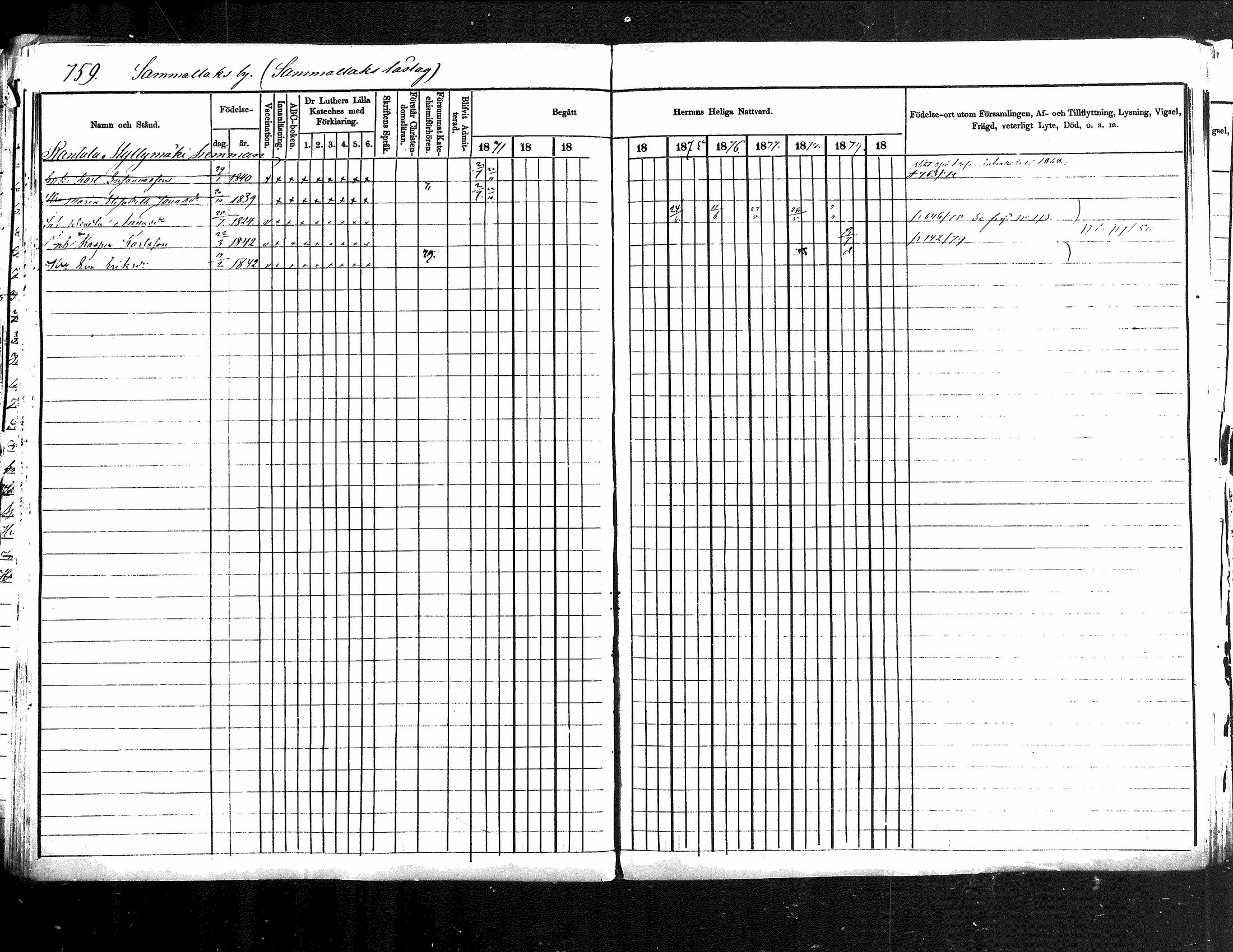 [ ../kirjat/Kirkonkirjat/jamsa/rippikirja_1871-1880_mko103-119/kuvat/234.jpg ]