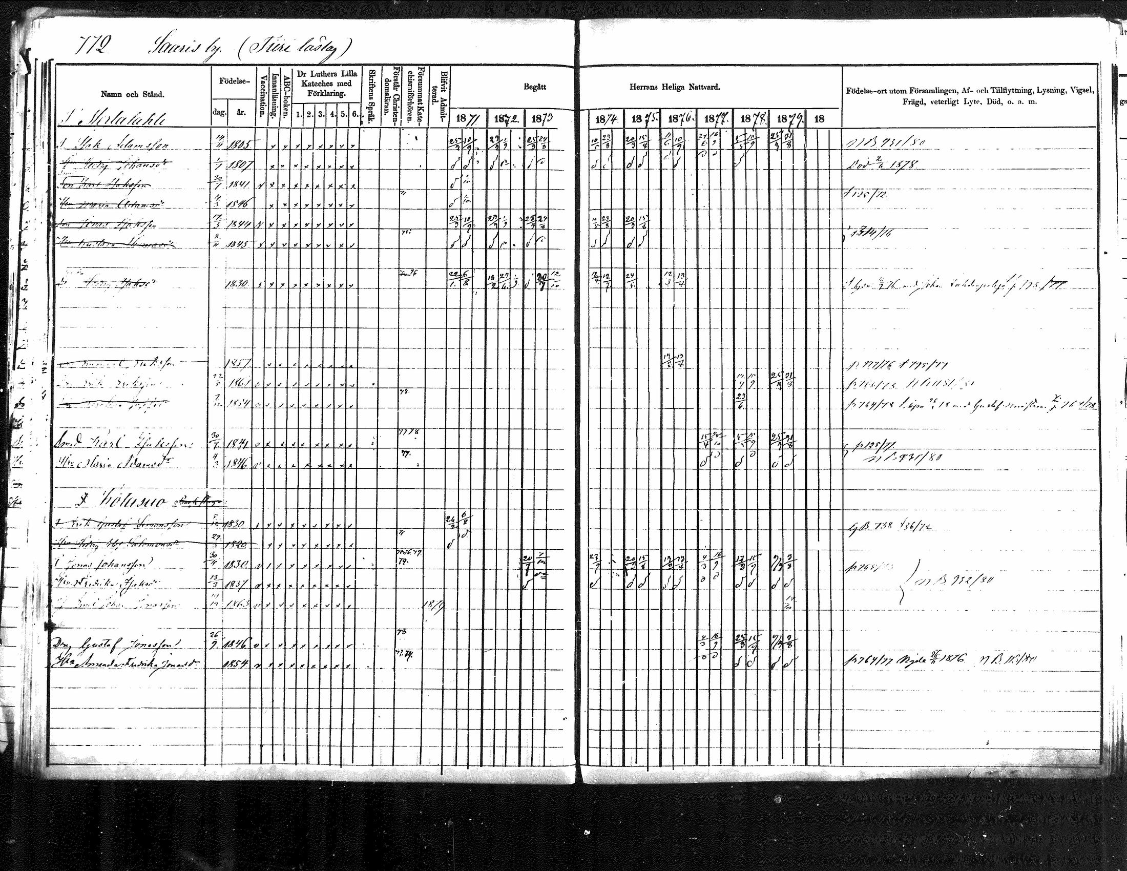 [ ../kirjat/Kirkonkirjat/jamsa/rippikirja_1871-1880_mko103-119/kuvat/247.jpg ]