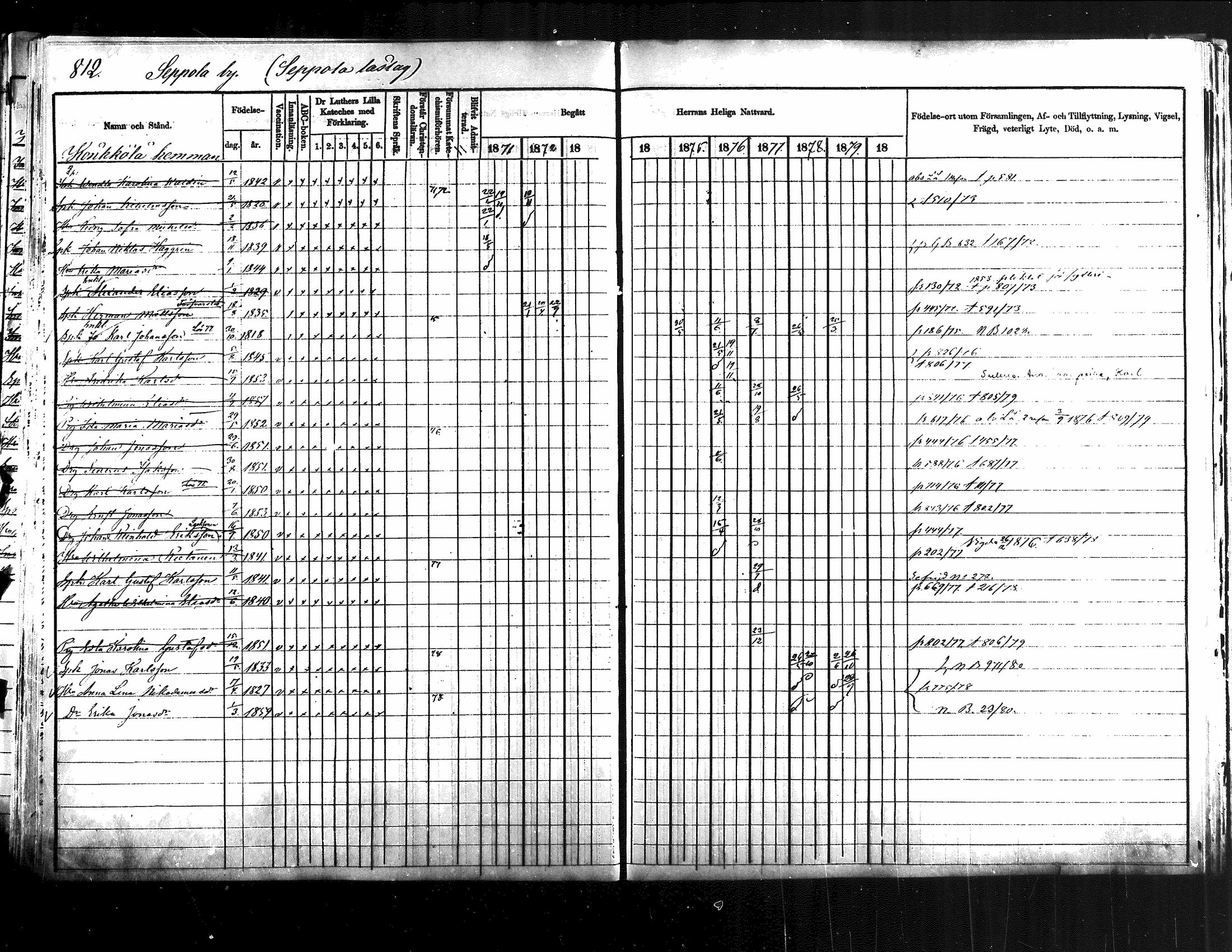 [ ../kirjat/Kirkonkirjat/jamsa/rippikirja_1871-1880_mko103-119/kuvat/286.jpg ]