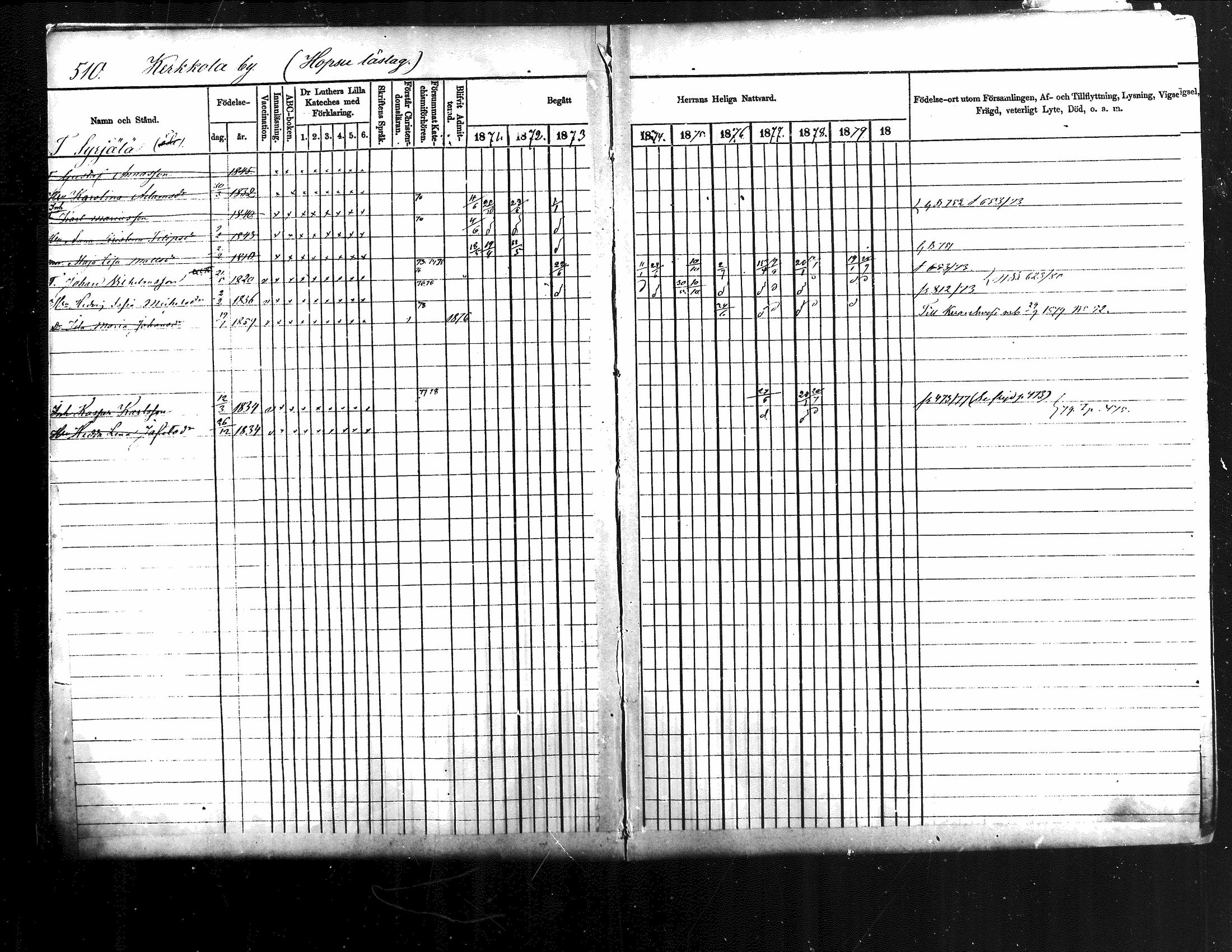 [ ../kirjat/Kirkonkirjat/jamsa/rippikirja_1871-1880_mko103-119/kuvat/3.jpg ]