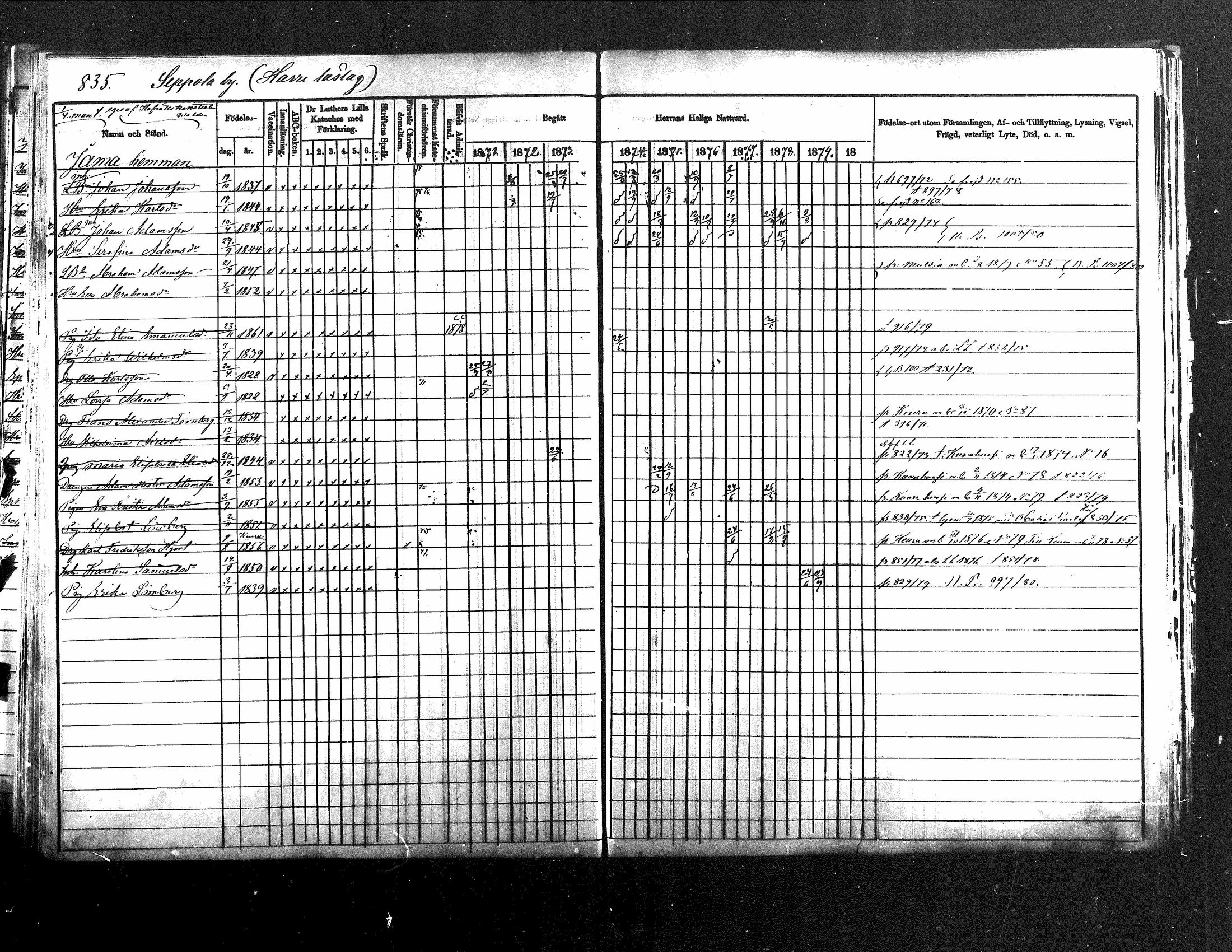 [ ../kirjat/Kirkonkirjat/jamsa/rippikirja_1871-1880_mko103-119/kuvat/309.jpg ]