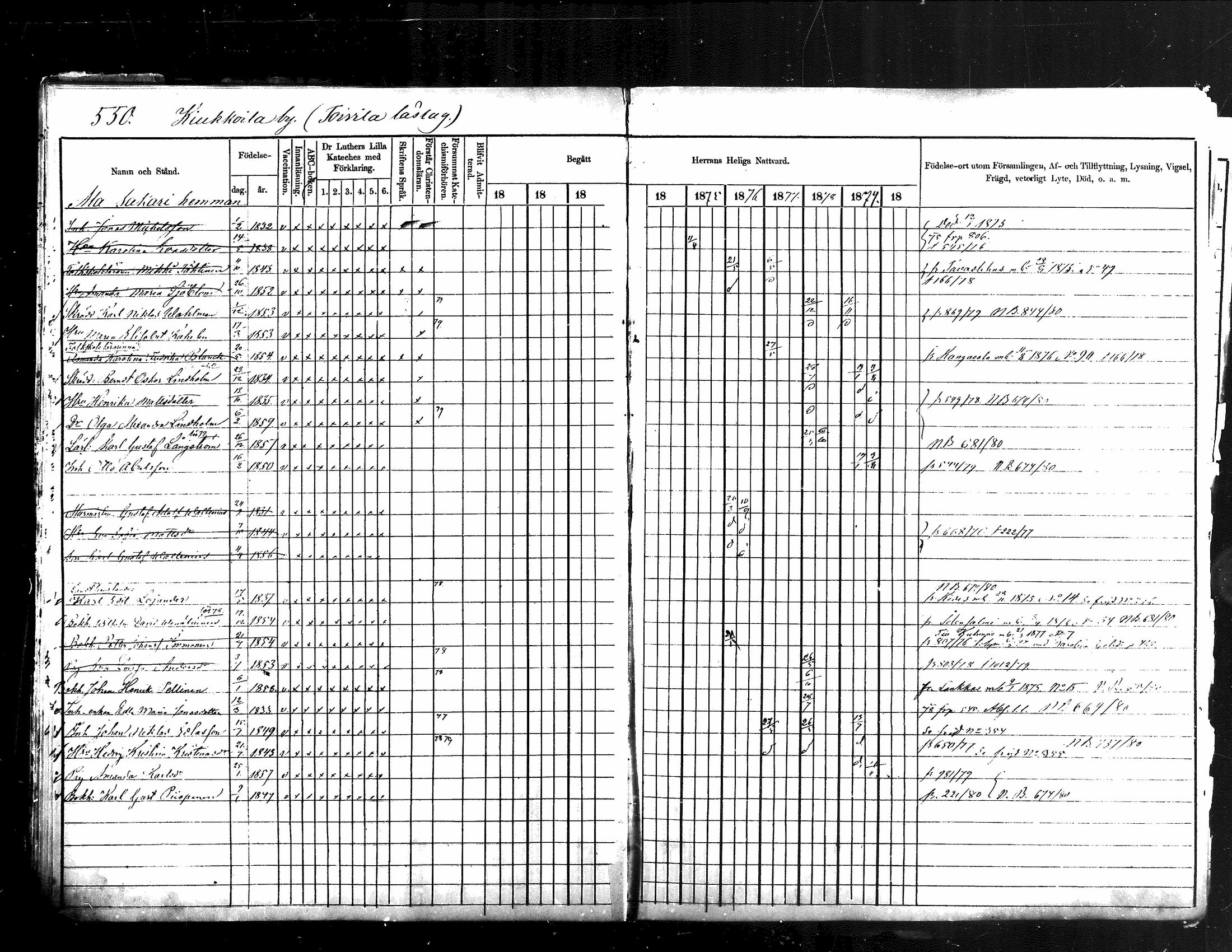 [ ../kirjat/Kirkonkirjat/jamsa/rippikirja_1871-1880_mko103-119/kuvat/42.jpg ]