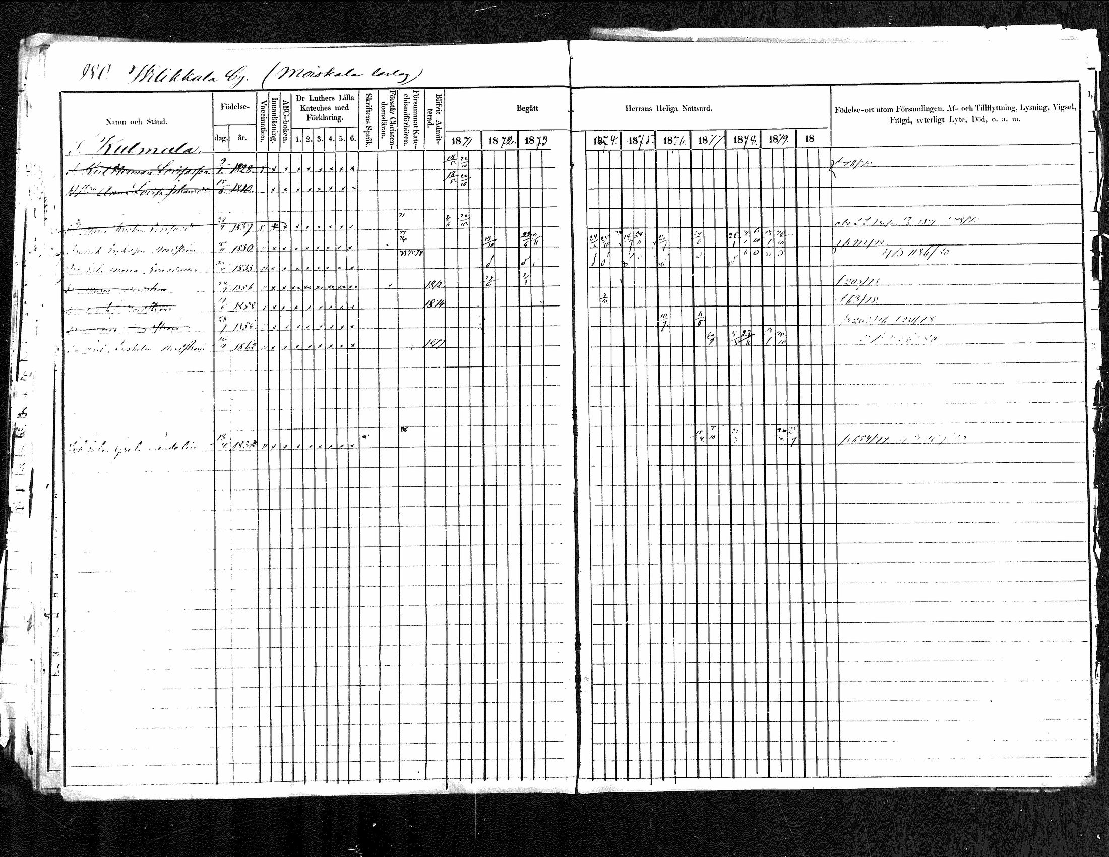 [ ../kirjat/Kirkonkirjat/jamsa/rippikirja_1871-1880_mko103-119/kuvat/451.jpg ]
