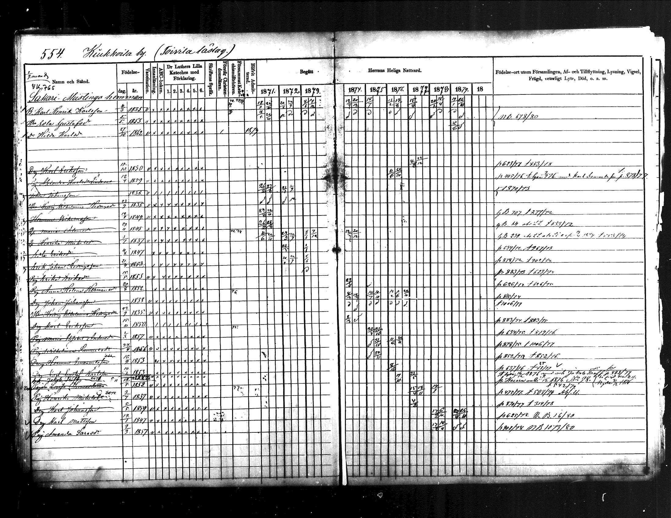 [ ../kirjat/Kirkonkirjat/jamsa/rippikirja_1871-1880_mko103-119/kuvat/46.jpg ]