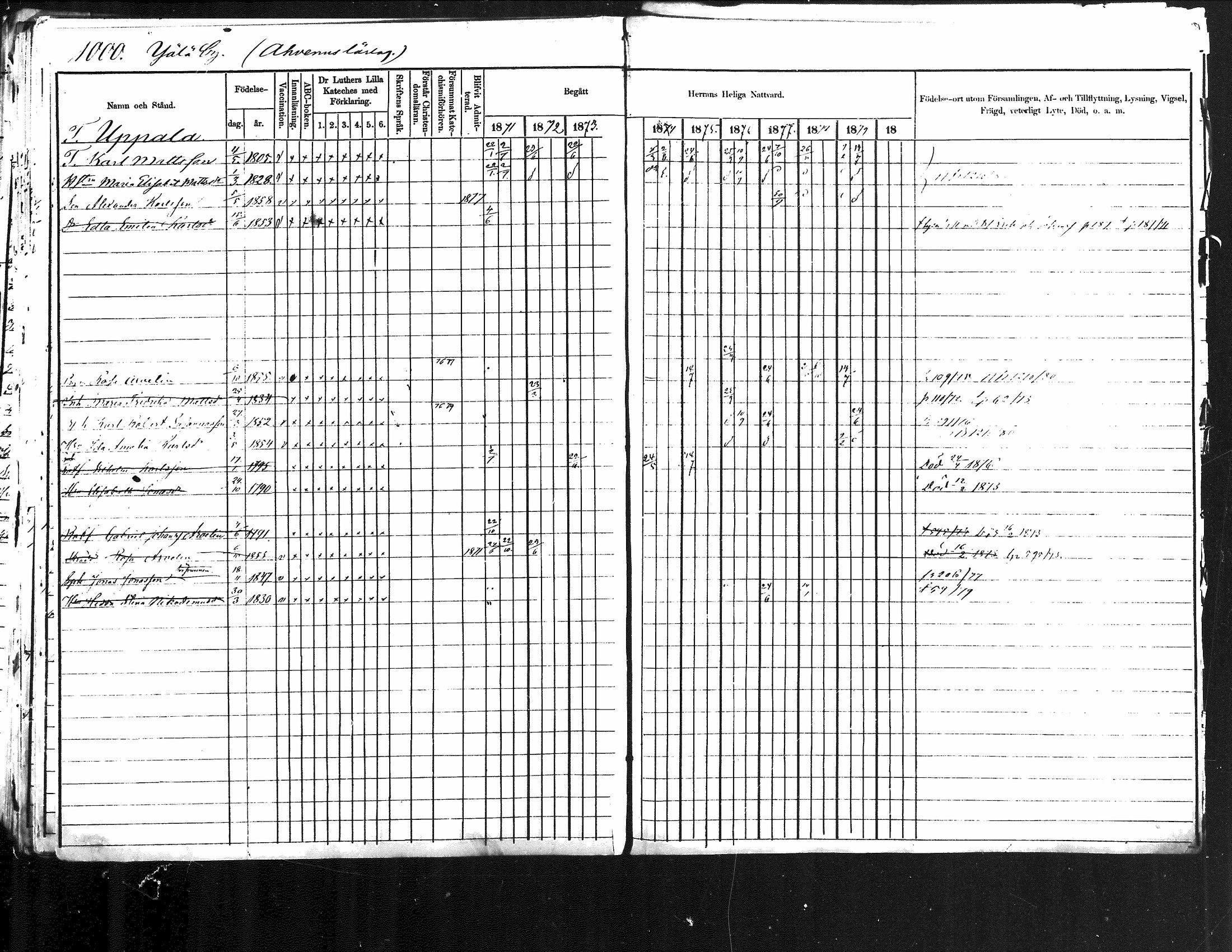 [ ../kirjat/Kirkonkirjat/jamsa/rippikirja_1871-1880_mko103-119/kuvat/470.jpg ]