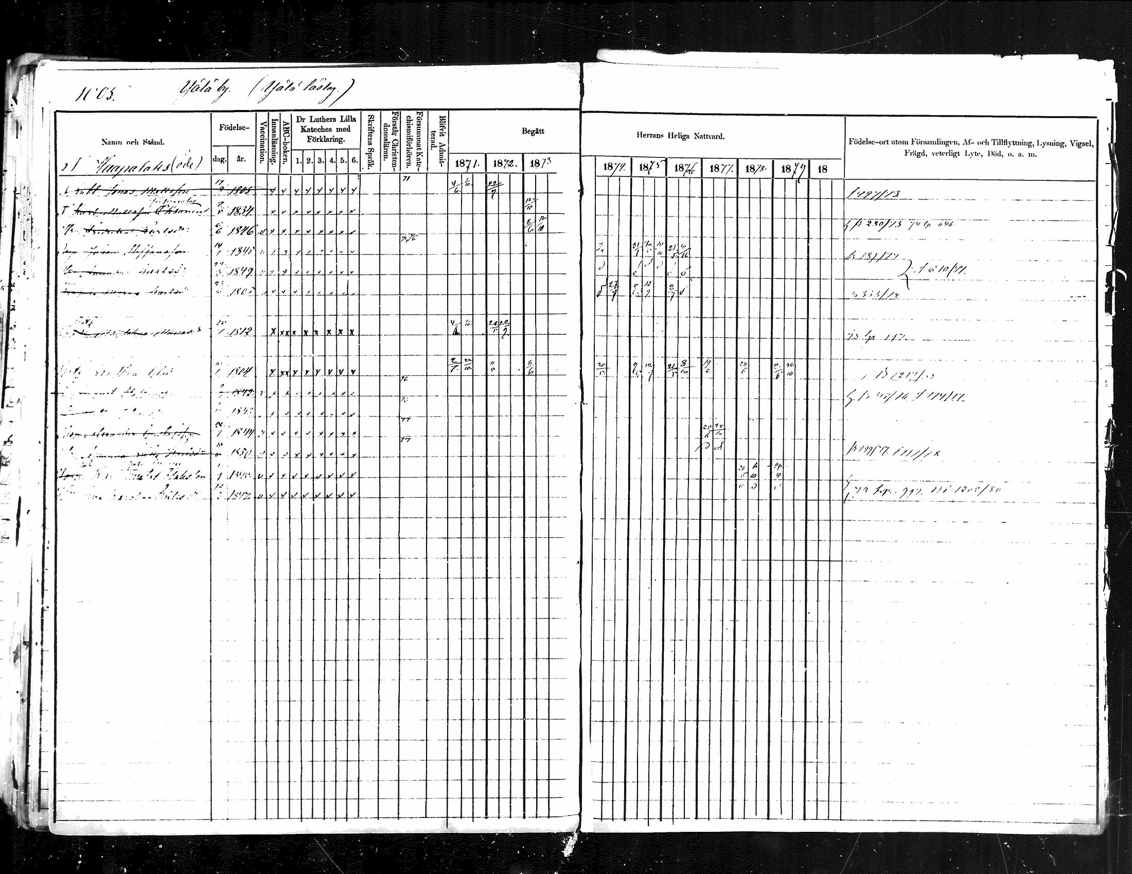 [ ../kirjat/Kirkonkirjat/jamsa/rippikirja_1871-1880_mko103-119/kuvat/475.jpg ]