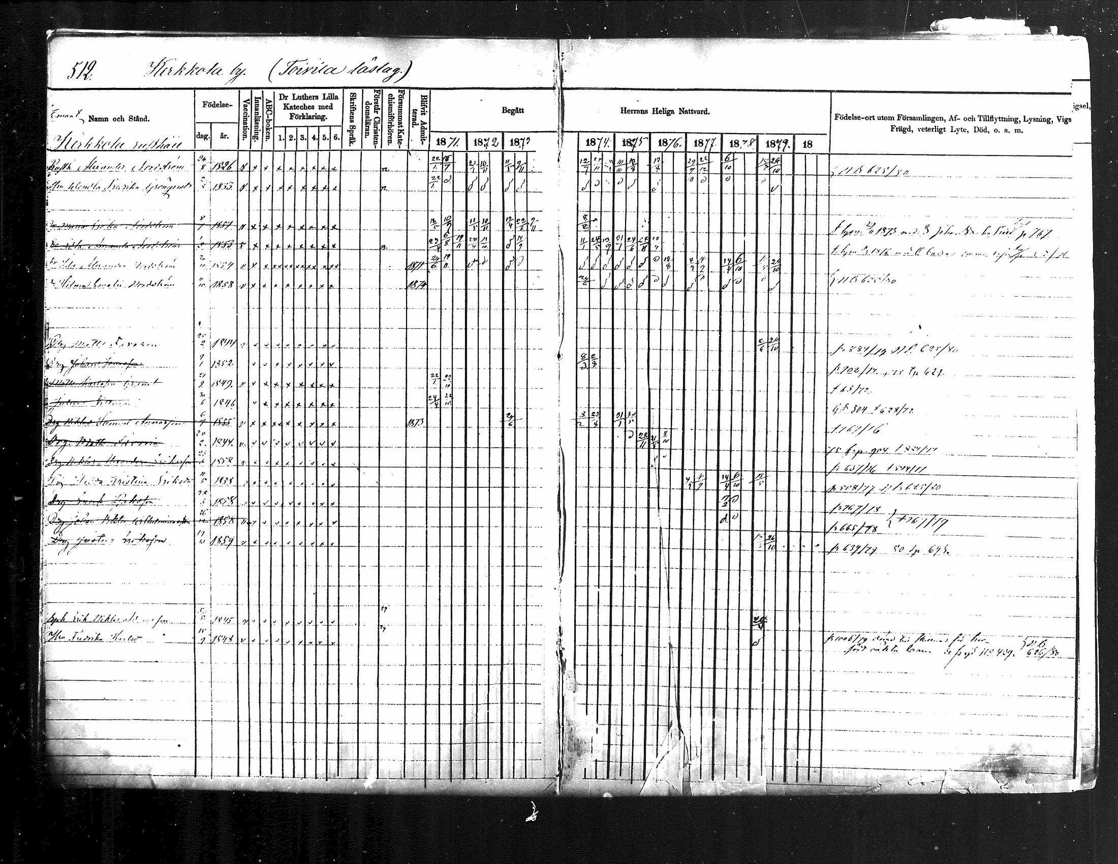 [ ../kirjat/Kirkonkirjat/jamsa/rippikirja_1871-1880_mko103-119/kuvat/5.jpg ]