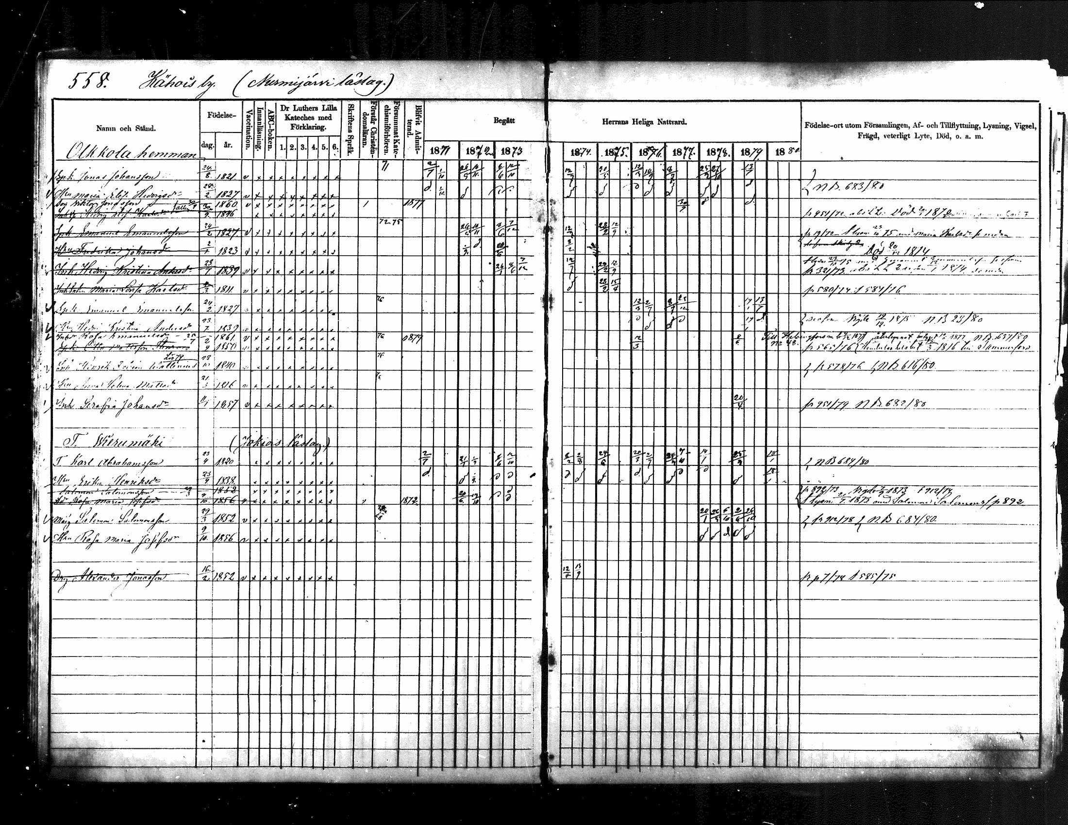 [ ../kirjat/Kirkonkirjat/jamsa/rippikirja_1871-1880_mko103-119/kuvat/50.jpg ]