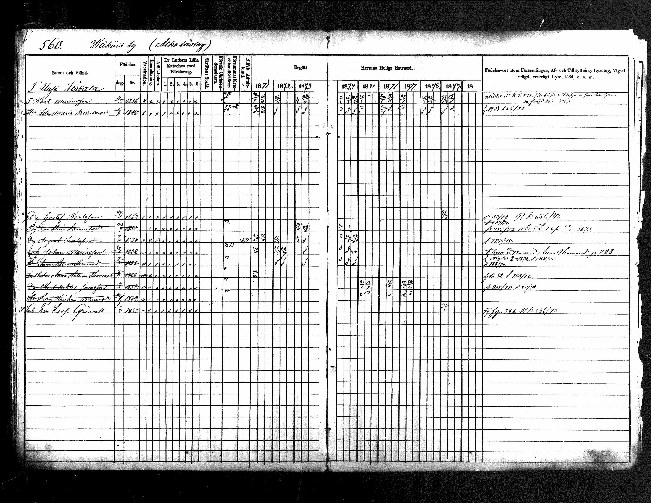 [ ../kirjat/Kirkonkirjat/jamsa/rippikirja_1871-1880_mko103-119/kuvat/52.jpg ]