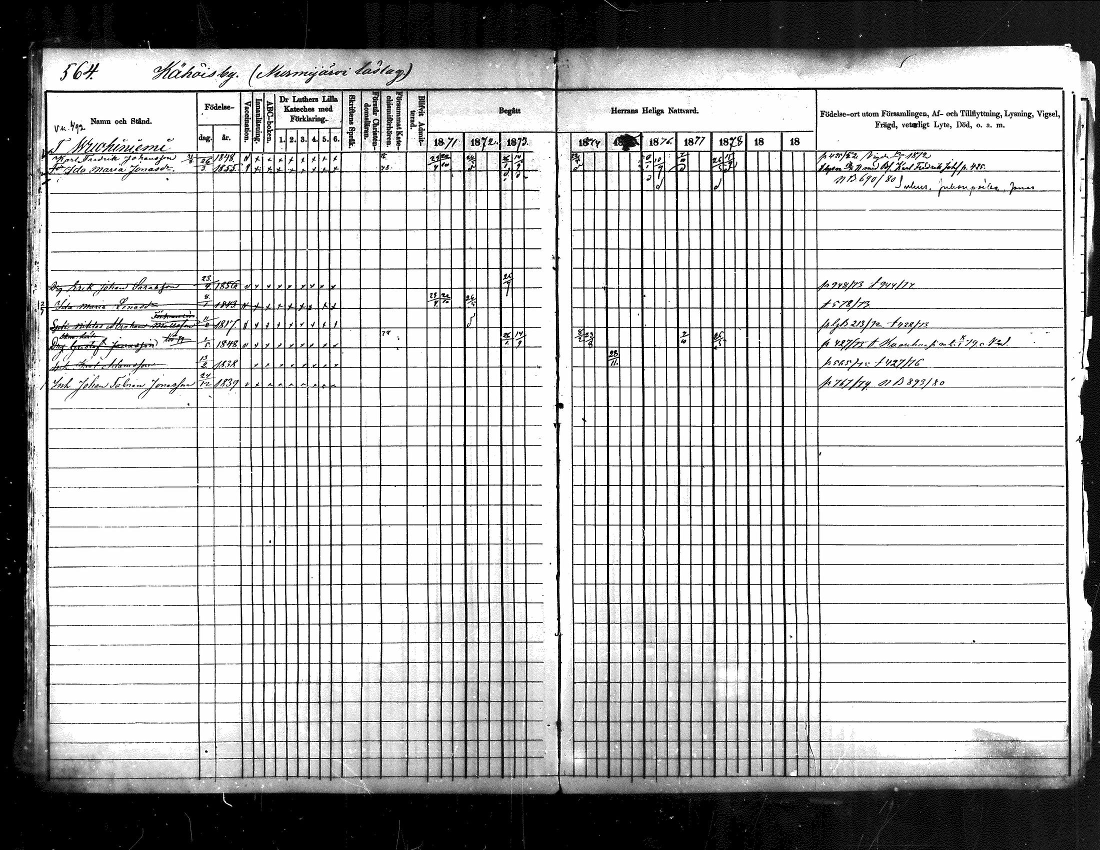 [ ../kirjat/Kirkonkirjat/jamsa/rippikirja_1871-1880_mko103-119/kuvat/56.jpg ]