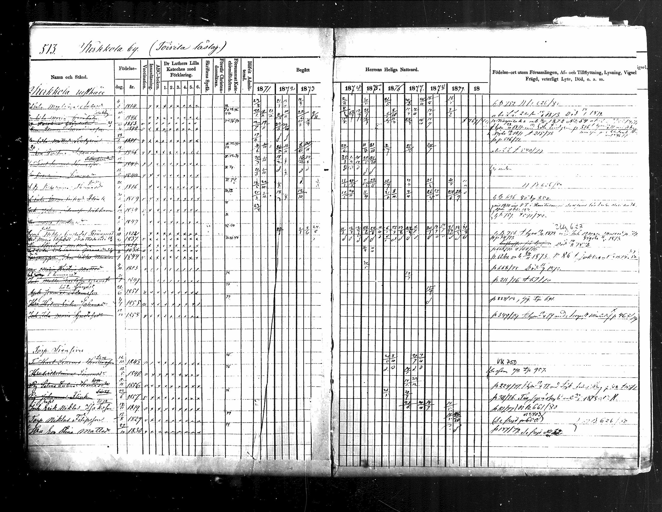 [ ../kirjat/Kirkonkirjat/jamsa/rippikirja_1871-1880_mko103-119/kuvat/6.jpg ]