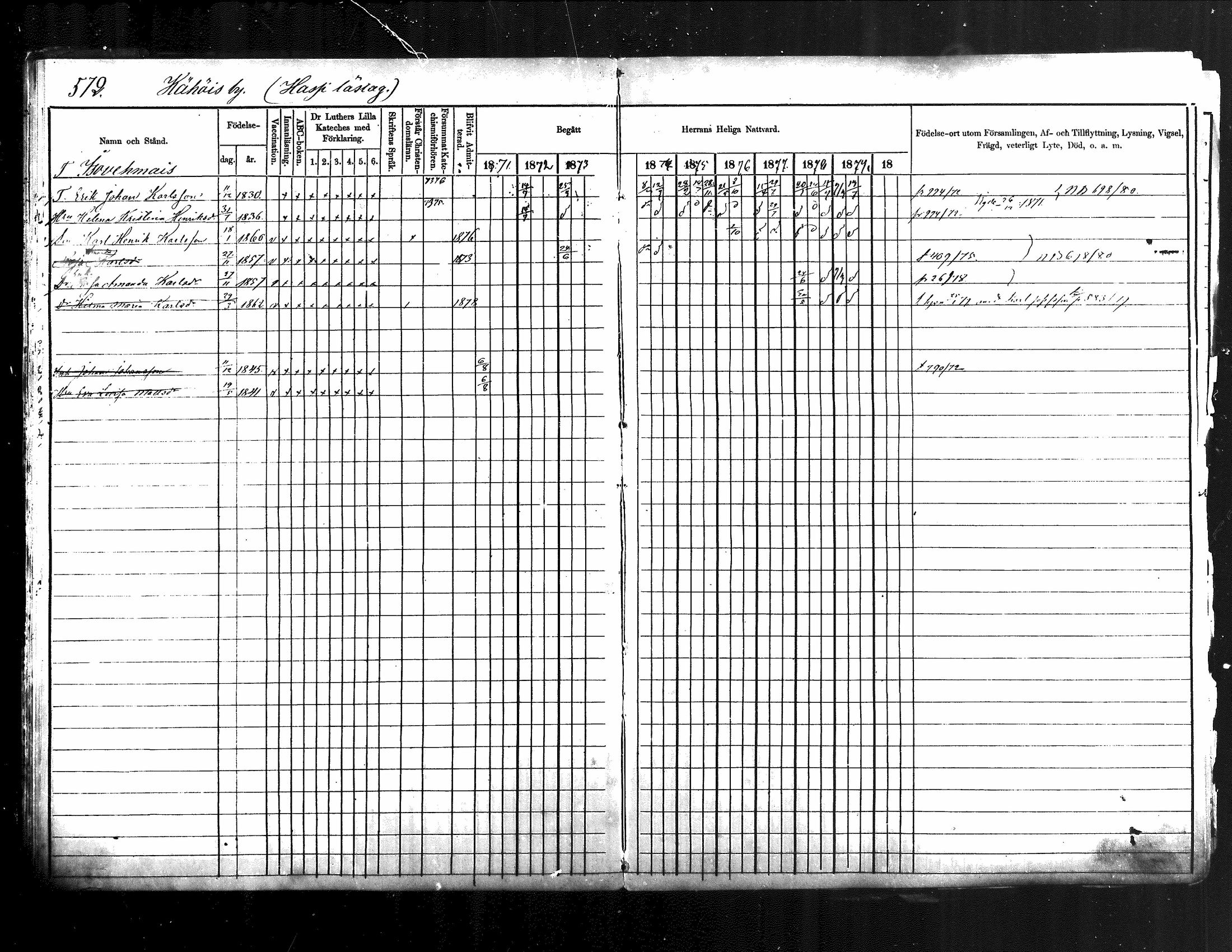 [ ../kirjat/Kirkonkirjat/jamsa/rippikirja_1871-1880_mko103-119/kuvat/64.jpg ]
