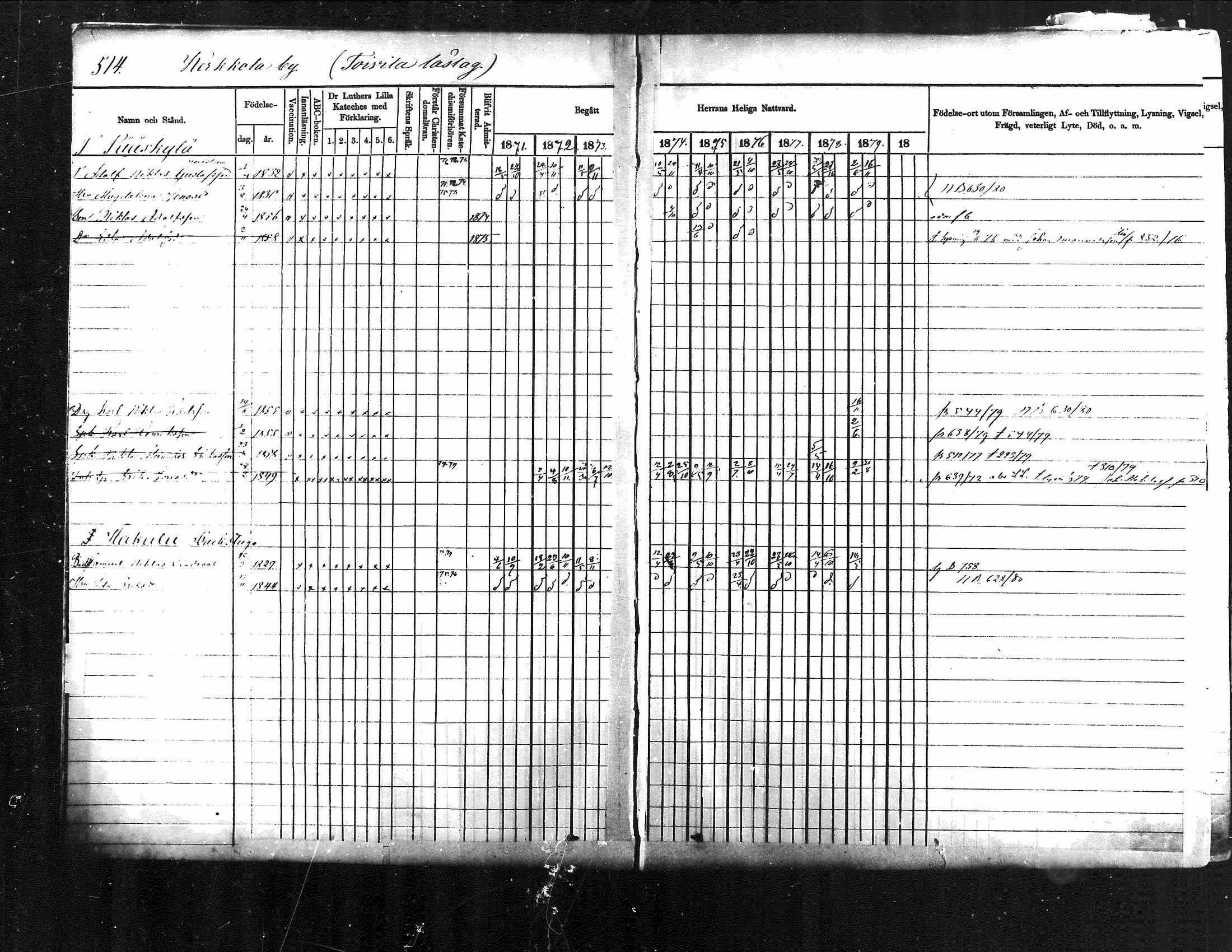 [ ../kirjat/Kirkonkirjat/jamsa/rippikirja_1871-1880_mko103-119/kuvat/7.jpg ]