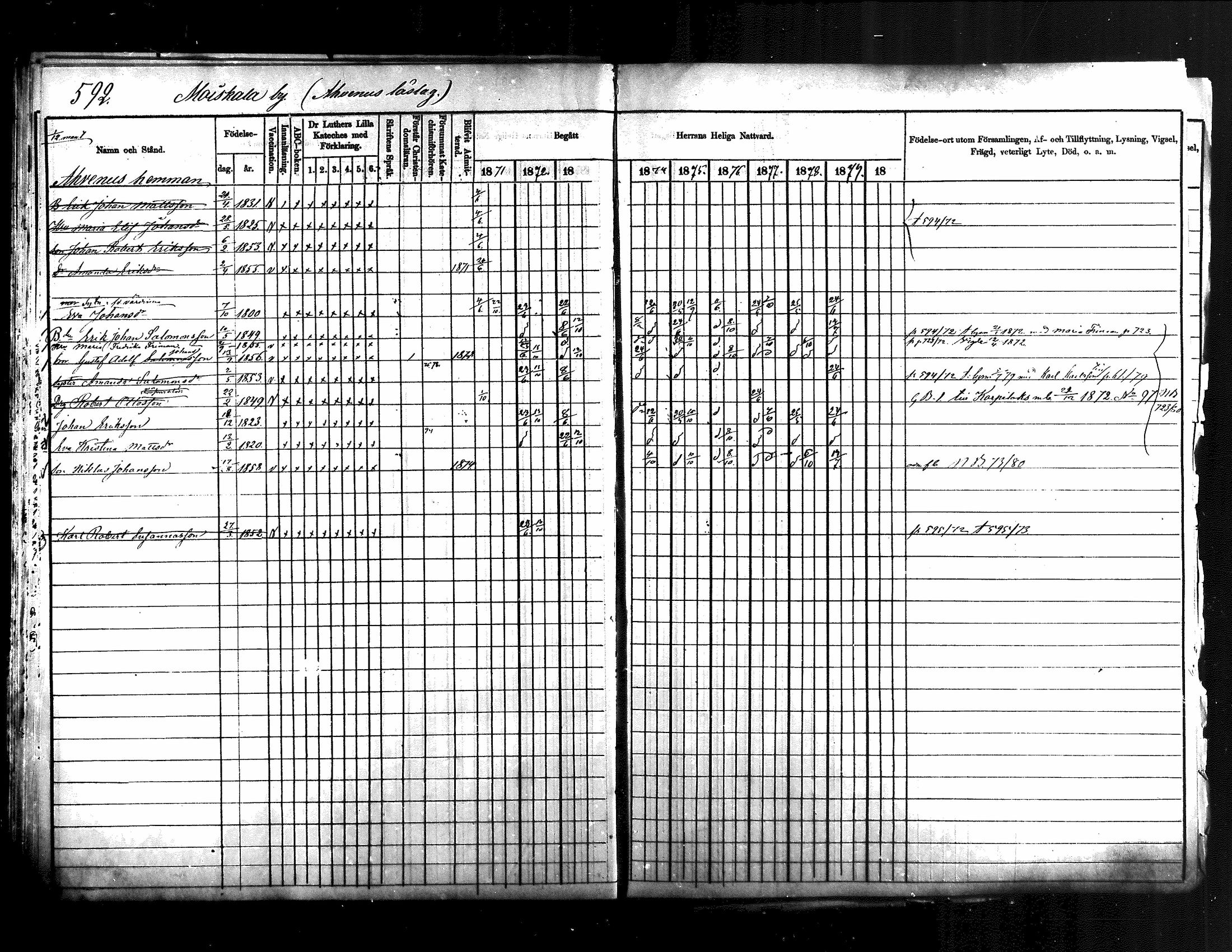 [ ../kirjat/Kirkonkirjat/jamsa/rippikirja_1871-1880_mko103-119/kuvat/83.jpg ]
