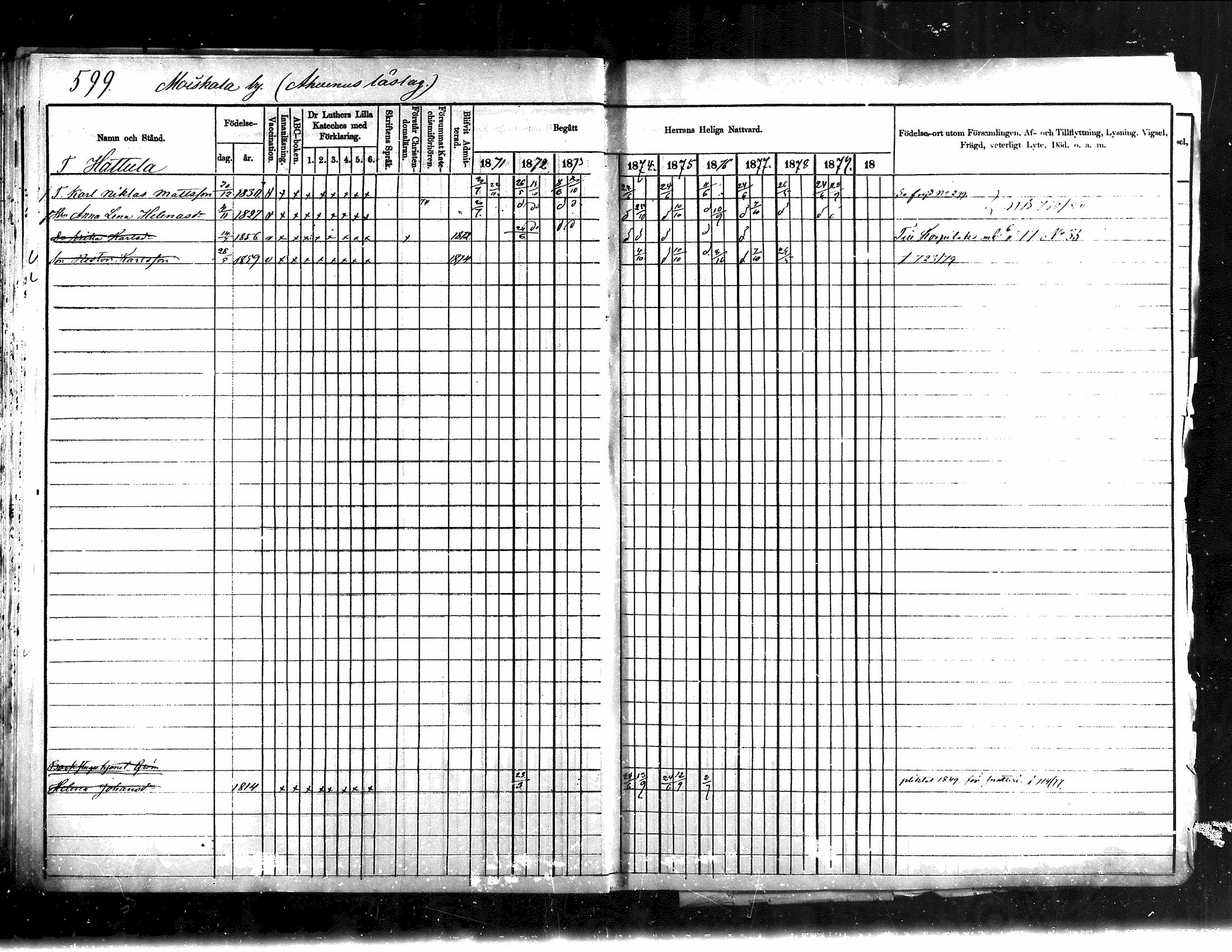 [ ../kirjat/Kirkonkirjat/jamsa/rippikirja_1871-1880_mko103-119/kuvat/90.jpg ]