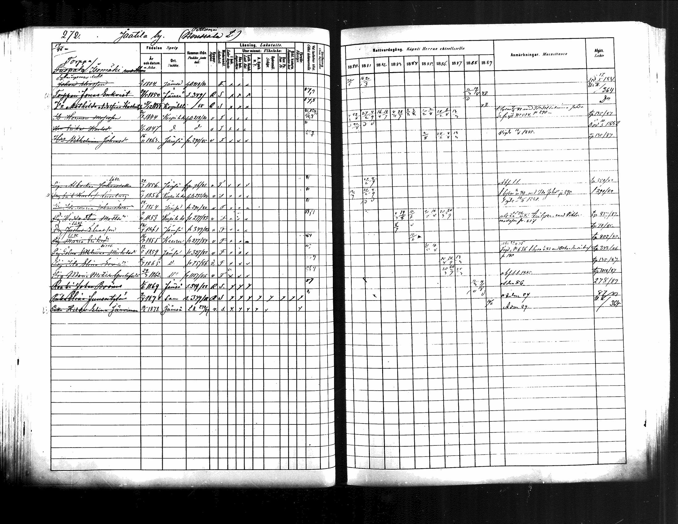 [ ../kirjat/Kirkonkirjat/jamsa/rippikirja_1880-1889_mko120-138/kuvat/262.jpg ]