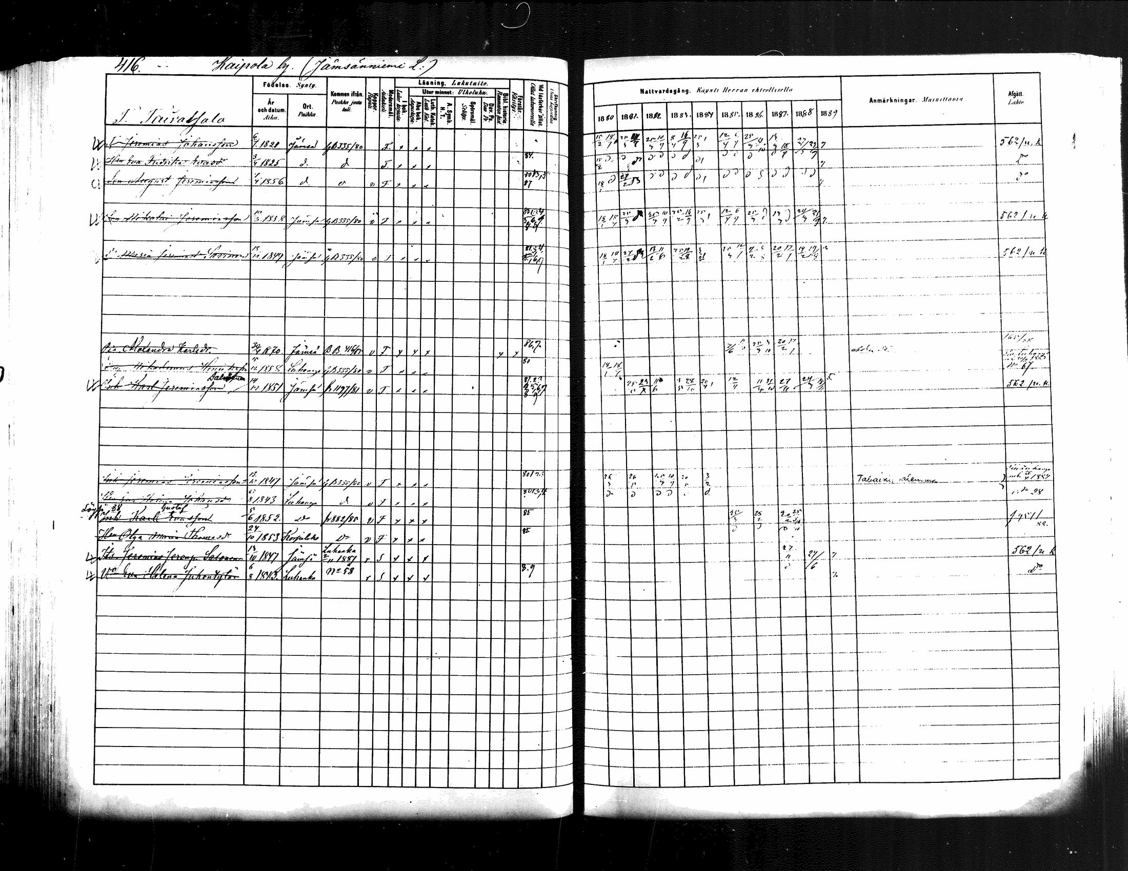 [ ../kirjat/Kirkonkirjat/jamsa/rippikirja_1880-1889_mko120-138/kuvat/402.jpg ]