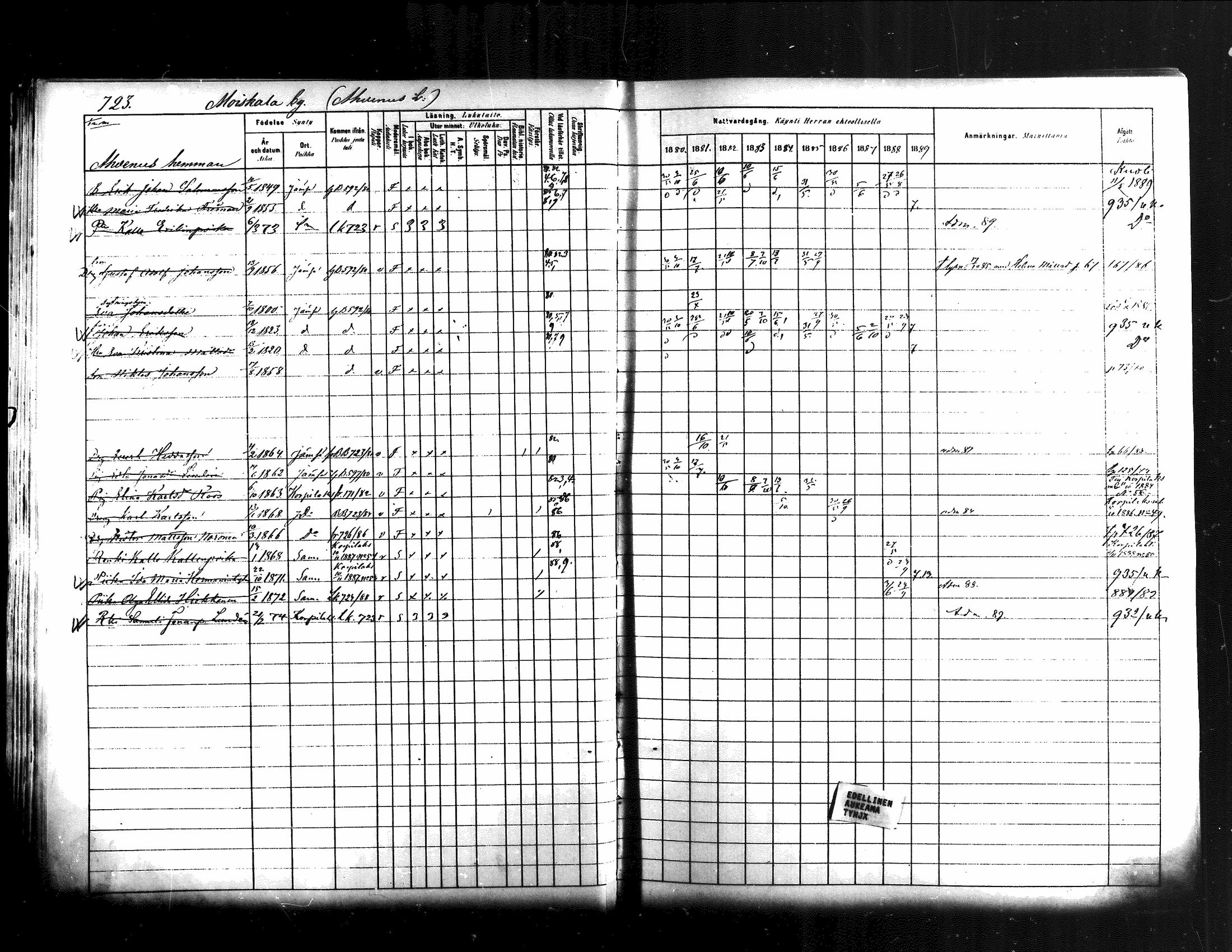 [ ../kirjat/Kirkonkirjat/jamsa/rippikirja_1880-1889_mko139-158/kuvat/107.jpg ]