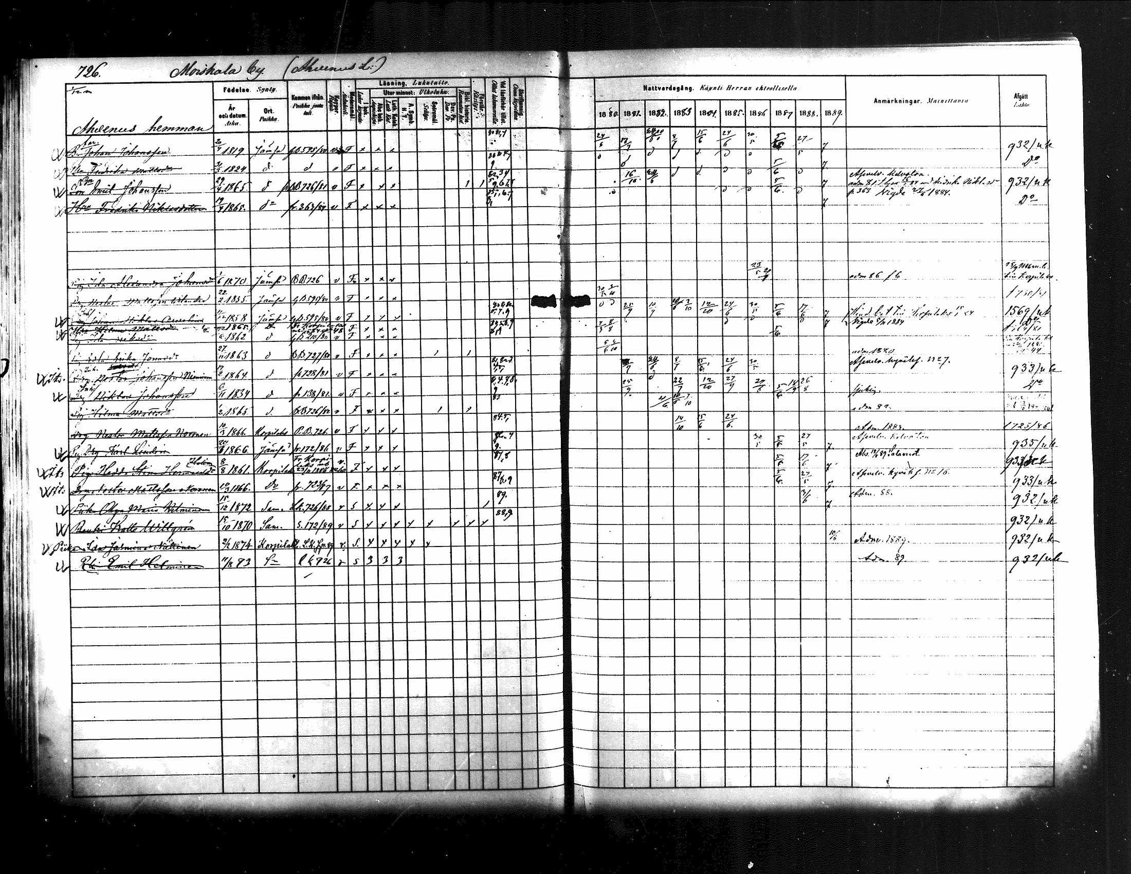 [ ../kirjat/Kirkonkirjat/jamsa/rippikirja_1880-1889_mko139-158/kuvat/110.jpg ]