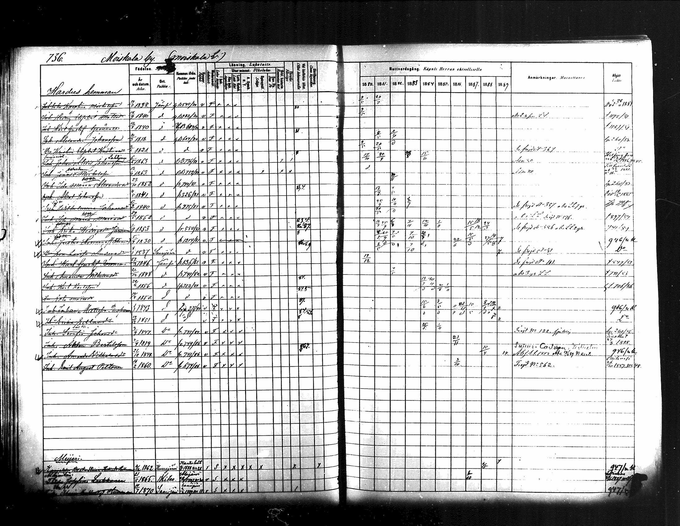 [ ../kirjat/Kirkonkirjat/jamsa/rippikirja_1880-1889_mko139-158/kuvat/119.jpg ]