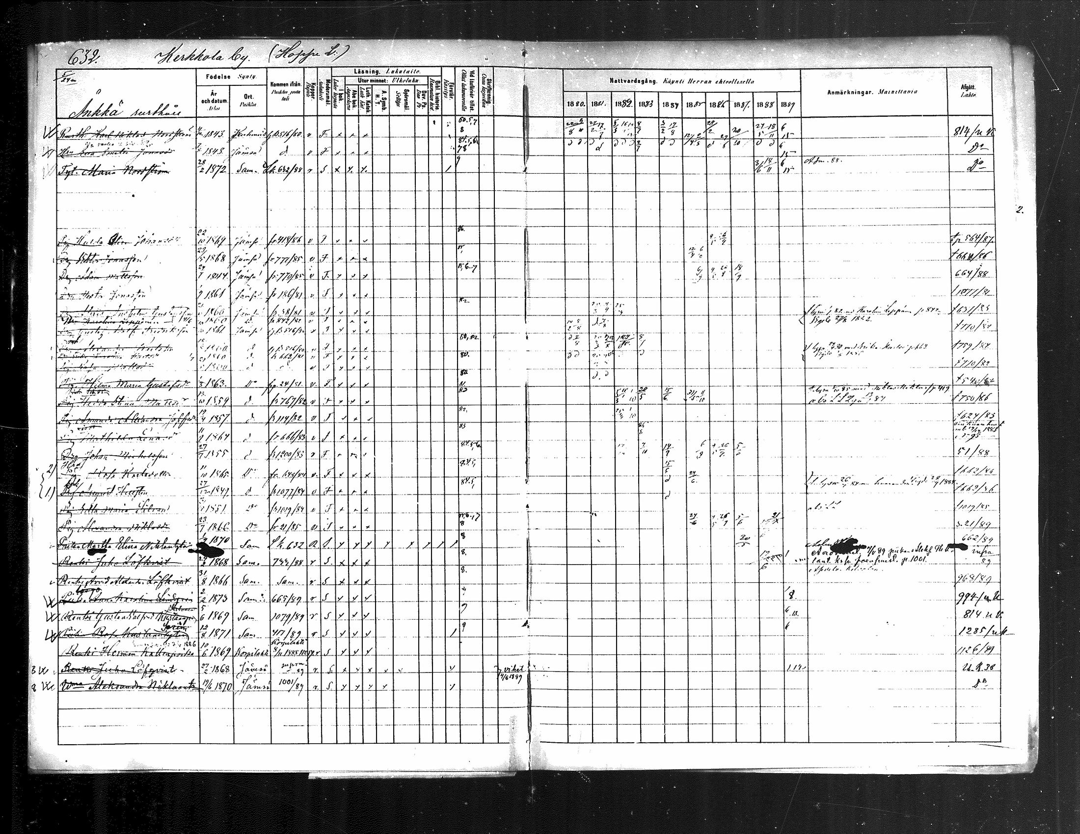 [ ../kirjat/Kirkonkirjat/jamsa/rippikirja_1880-1889_mko139-158/kuvat/12.jpg ]