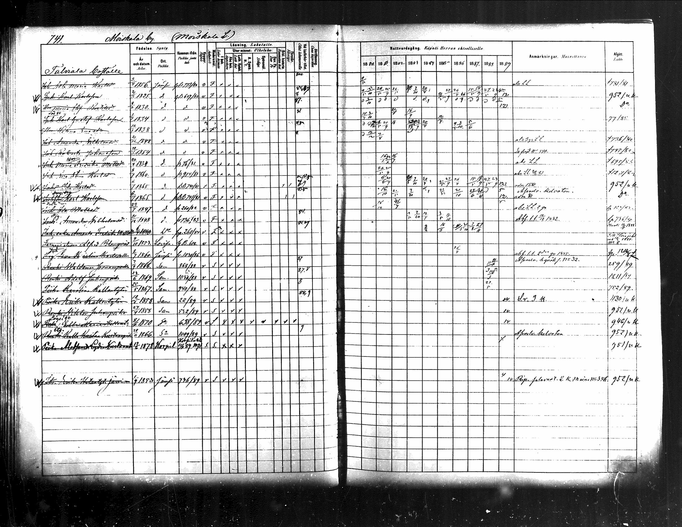 [ ../kirjat/Kirkonkirjat/jamsa/rippikirja_1880-1889_mko139-158/kuvat/124.jpg ]