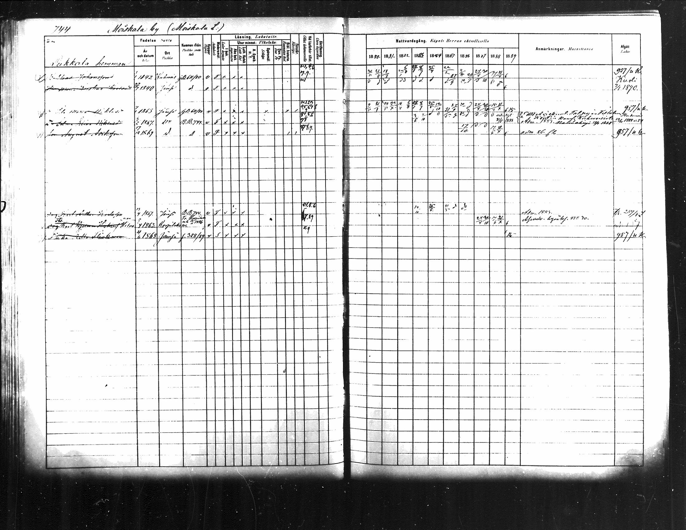 [ ../kirjat/Kirkonkirjat/jamsa/rippikirja_1880-1889_mko139-158/kuvat/127.jpg ]