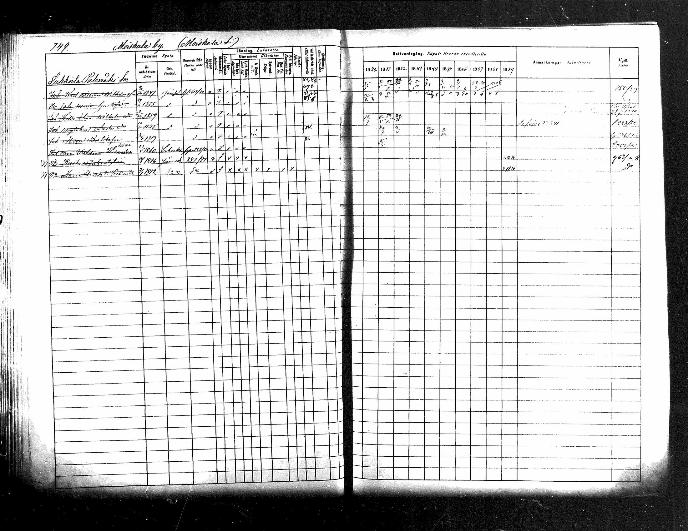 [ ../kirjat/Kirkonkirjat/jamsa/rippikirja_1880-1889_mko139-158/kuvat/132.jpg ]
