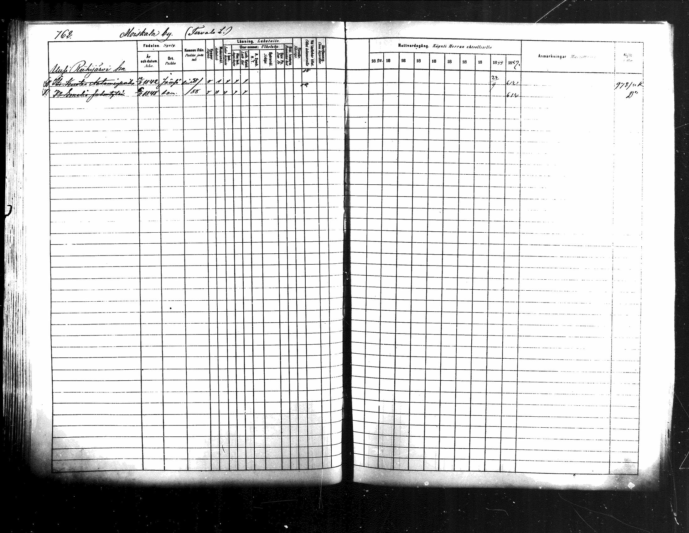 [ ../kirjat/Kirkonkirjat/jamsa/rippikirja_1880-1889_mko139-158/kuvat/144.jpg ]