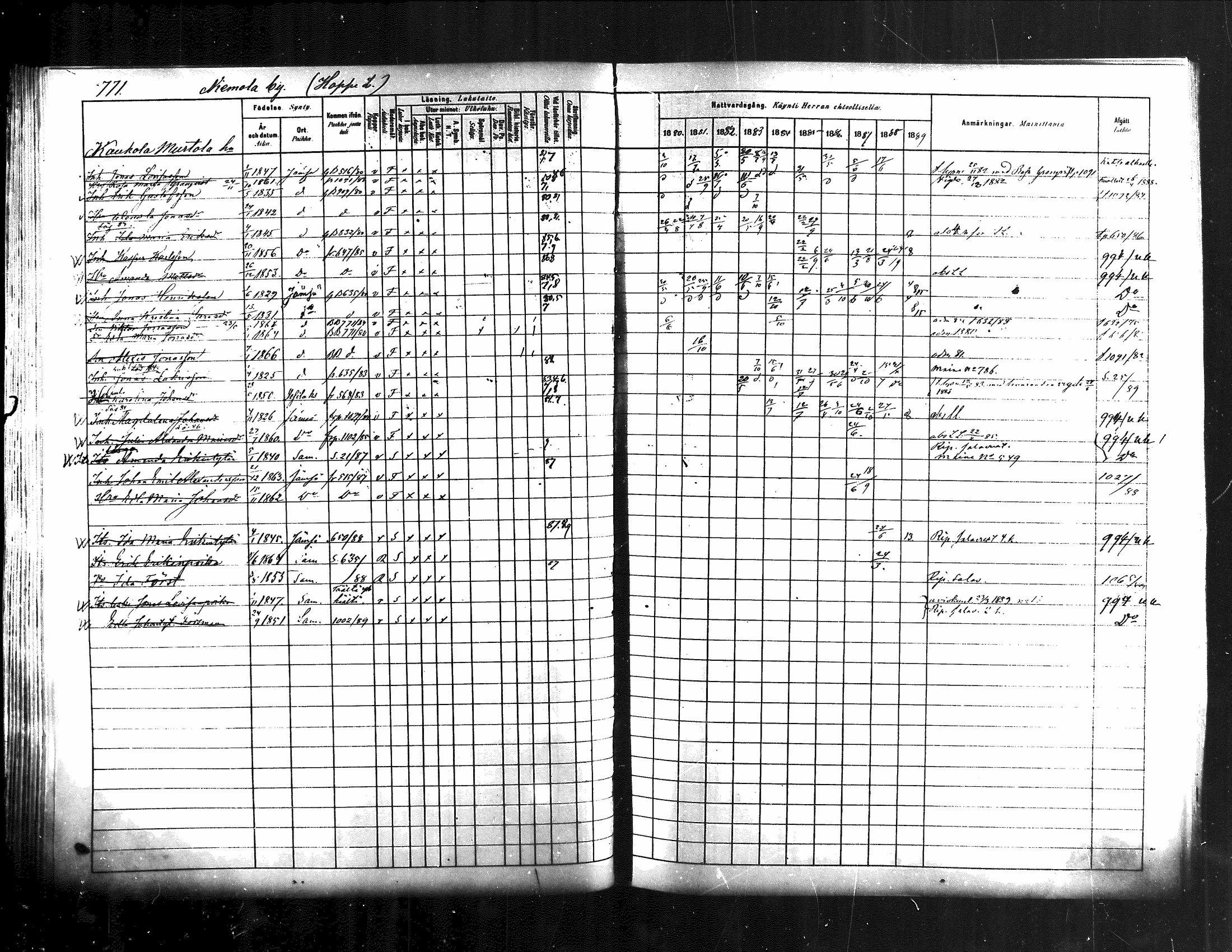 [ ../kirjat/Kirkonkirjat/jamsa/rippikirja_1880-1889_mko139-158/kuvat/152.jpg ]
