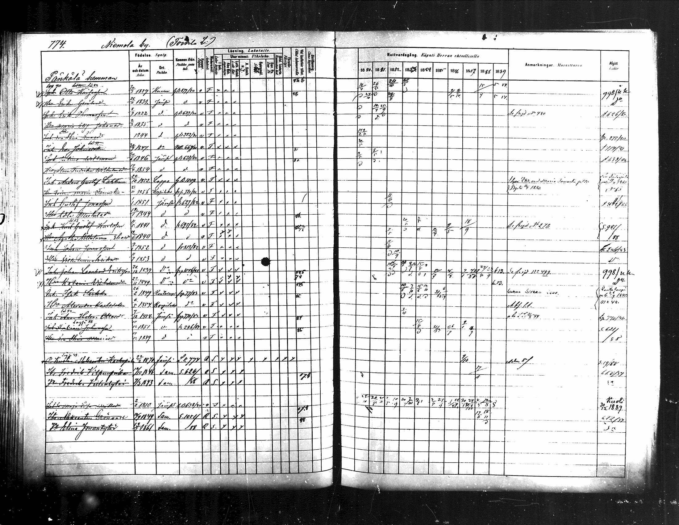 [ ../kirjat/Kirkonkirjat/jamsa/rippikirja_1880-1889_mko139-158/kuvat/155.jpg ]