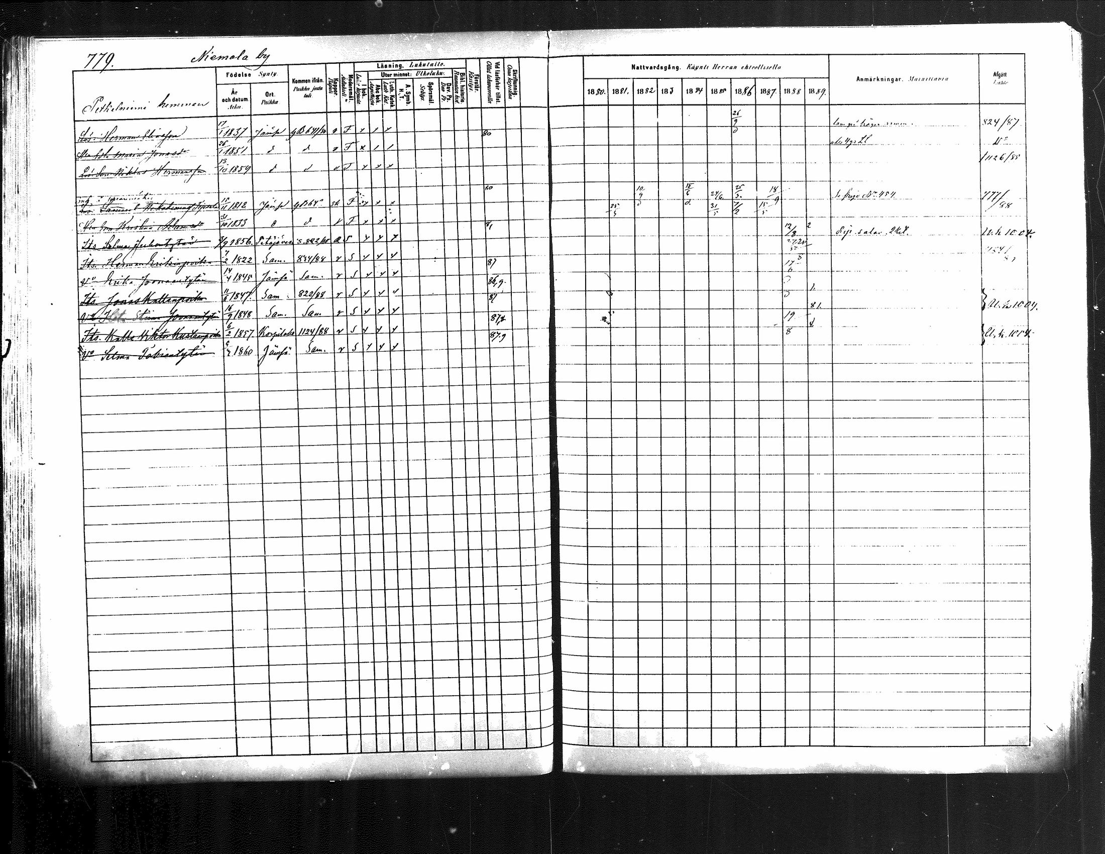 [ ../kirjat/Kirkonkirjat/jamsa/rippikirja_1880-1889_mko139-158/kuvat/160.jpg ]