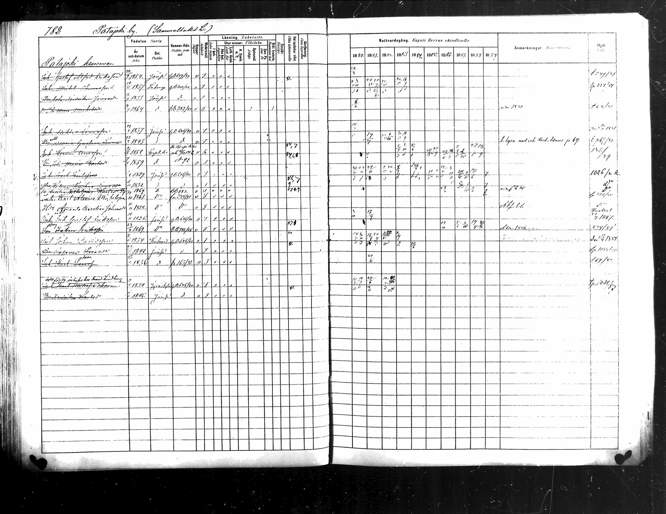 [ ../kirjat/Kirkonkirjat/jamsa/rippikirja_1880-1889_mko139-158/kuvat/162.jpg ]
